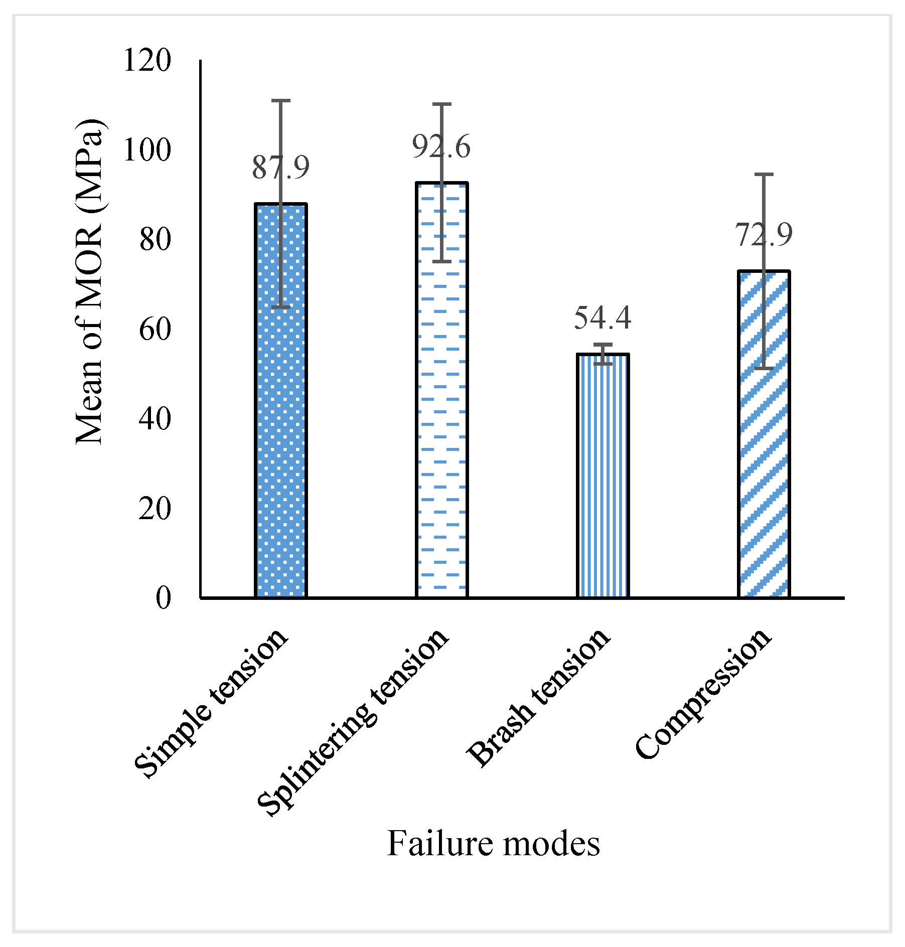 Forests 12 00639 g005