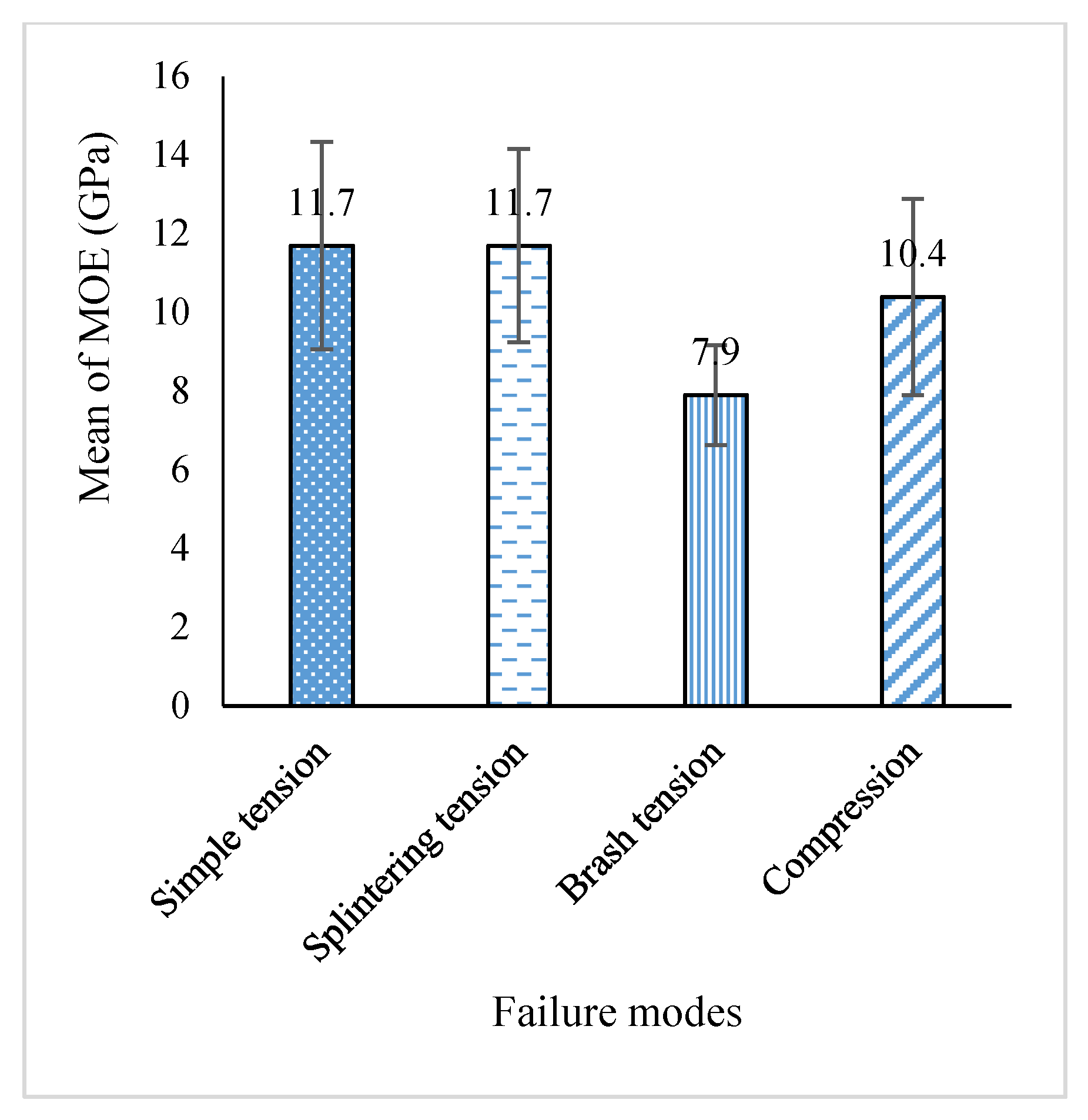 Forests 12 00639 g006