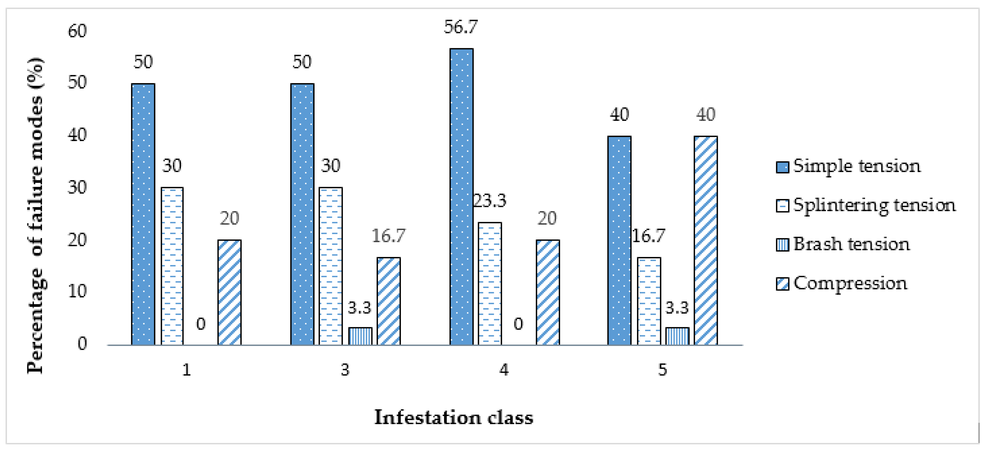 Forests 12 00639 g007