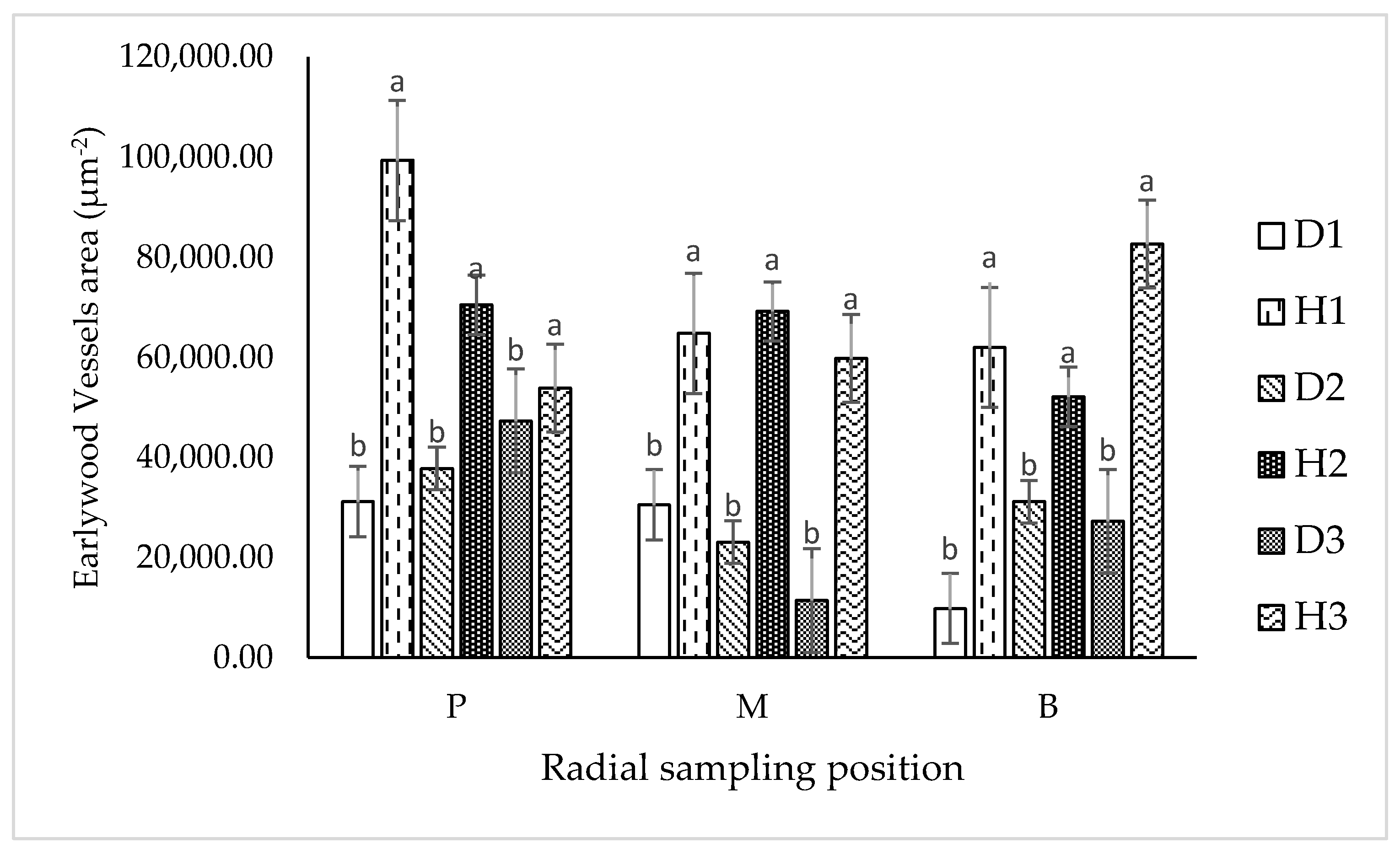 Forests 12 00642 g005