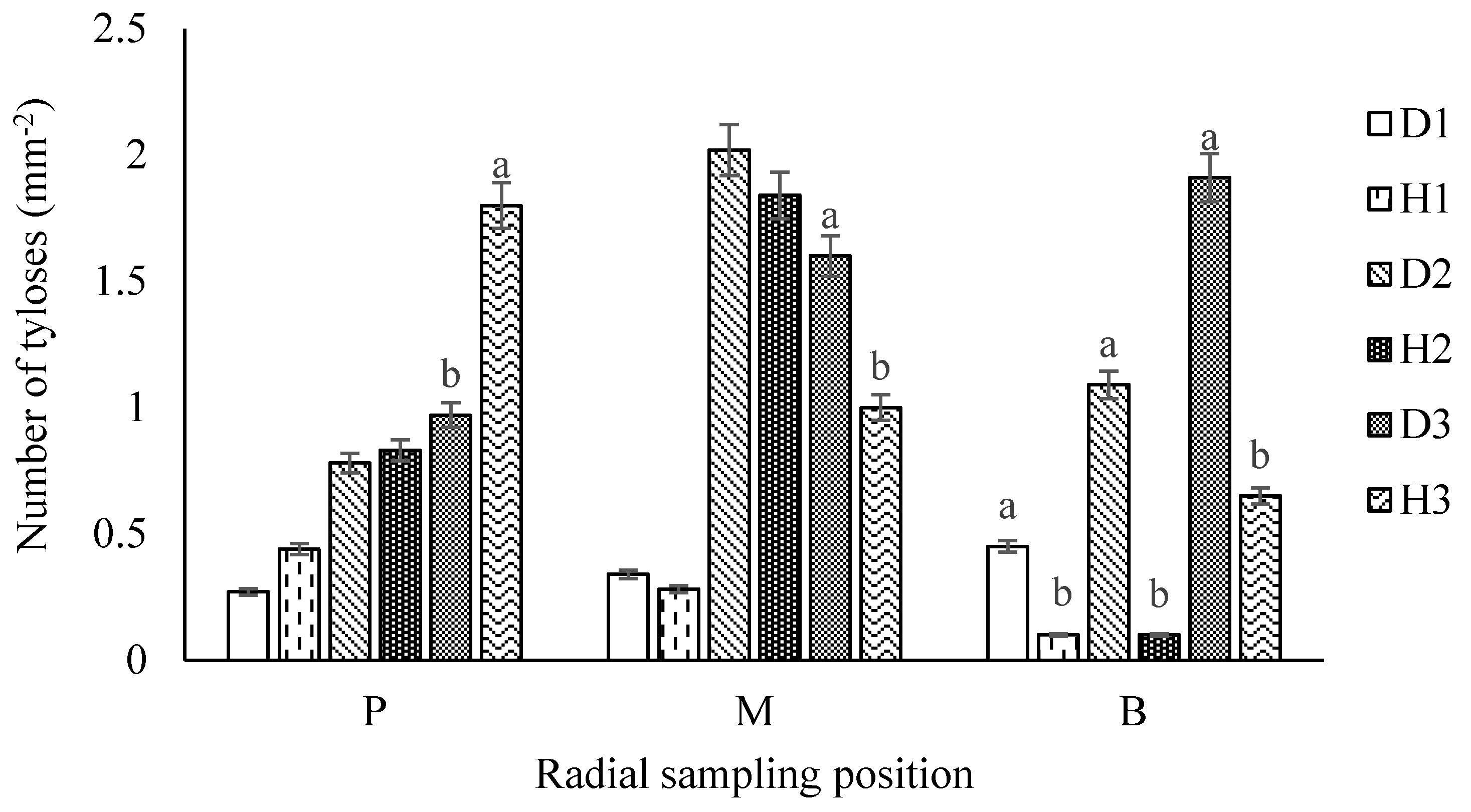 Forests 12 00642 g007