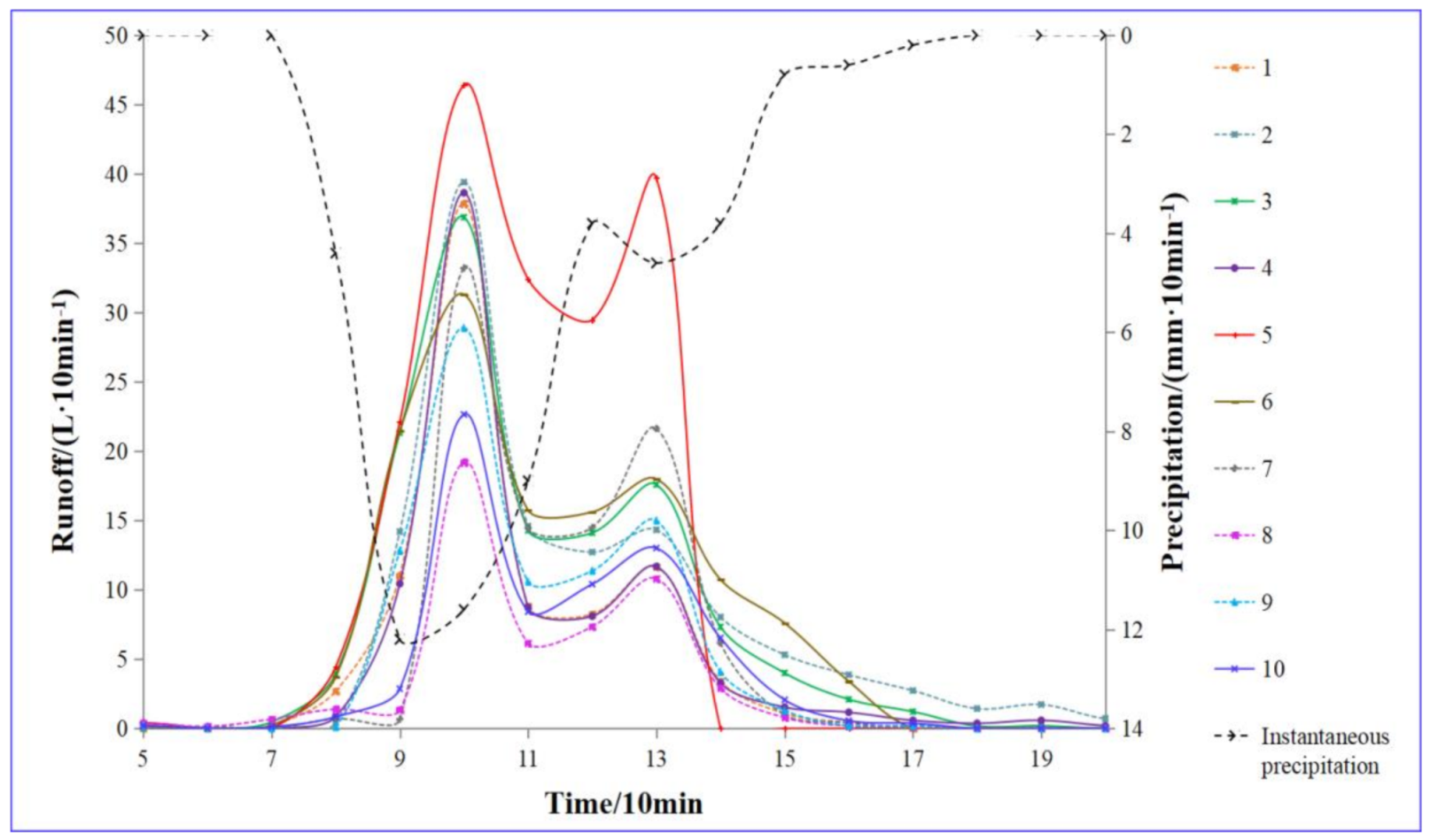Forests 12 00644 g003