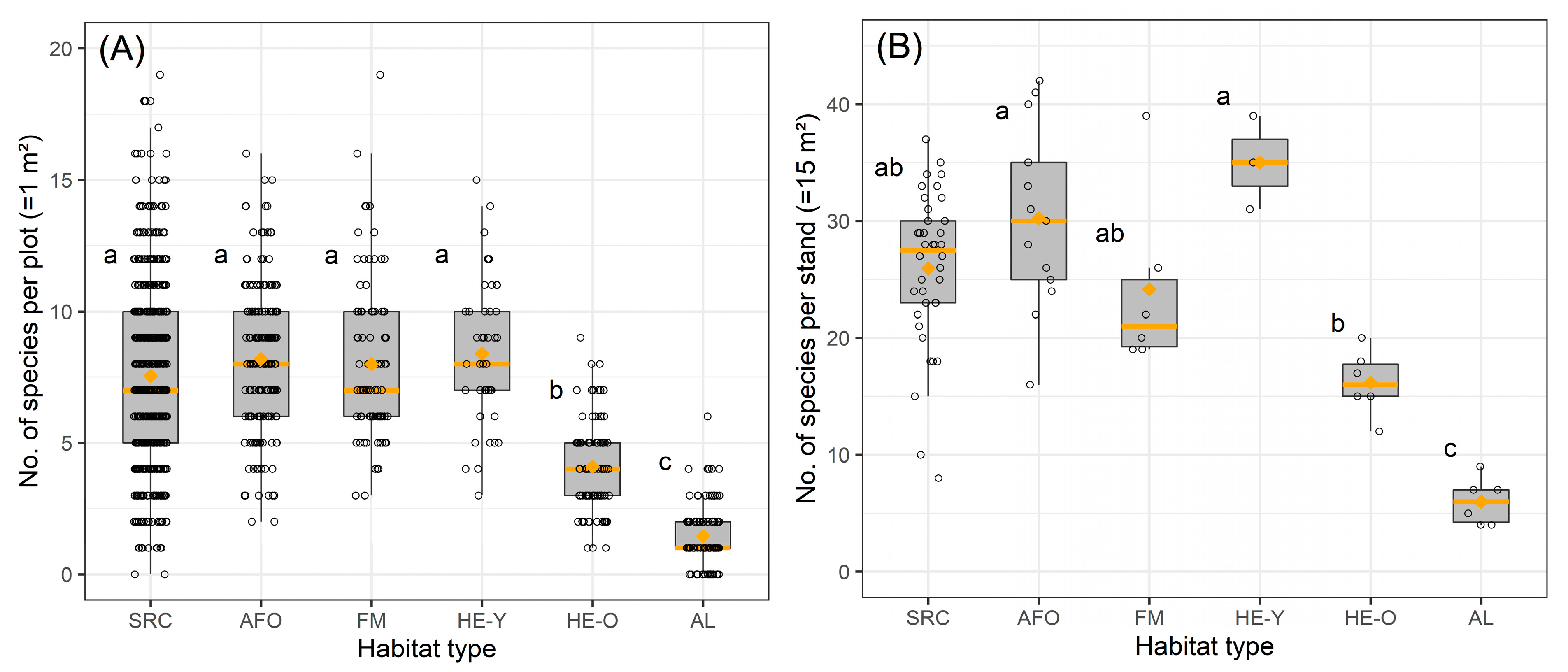 Forests 12 00646 g002 Forests 12 00646 g002