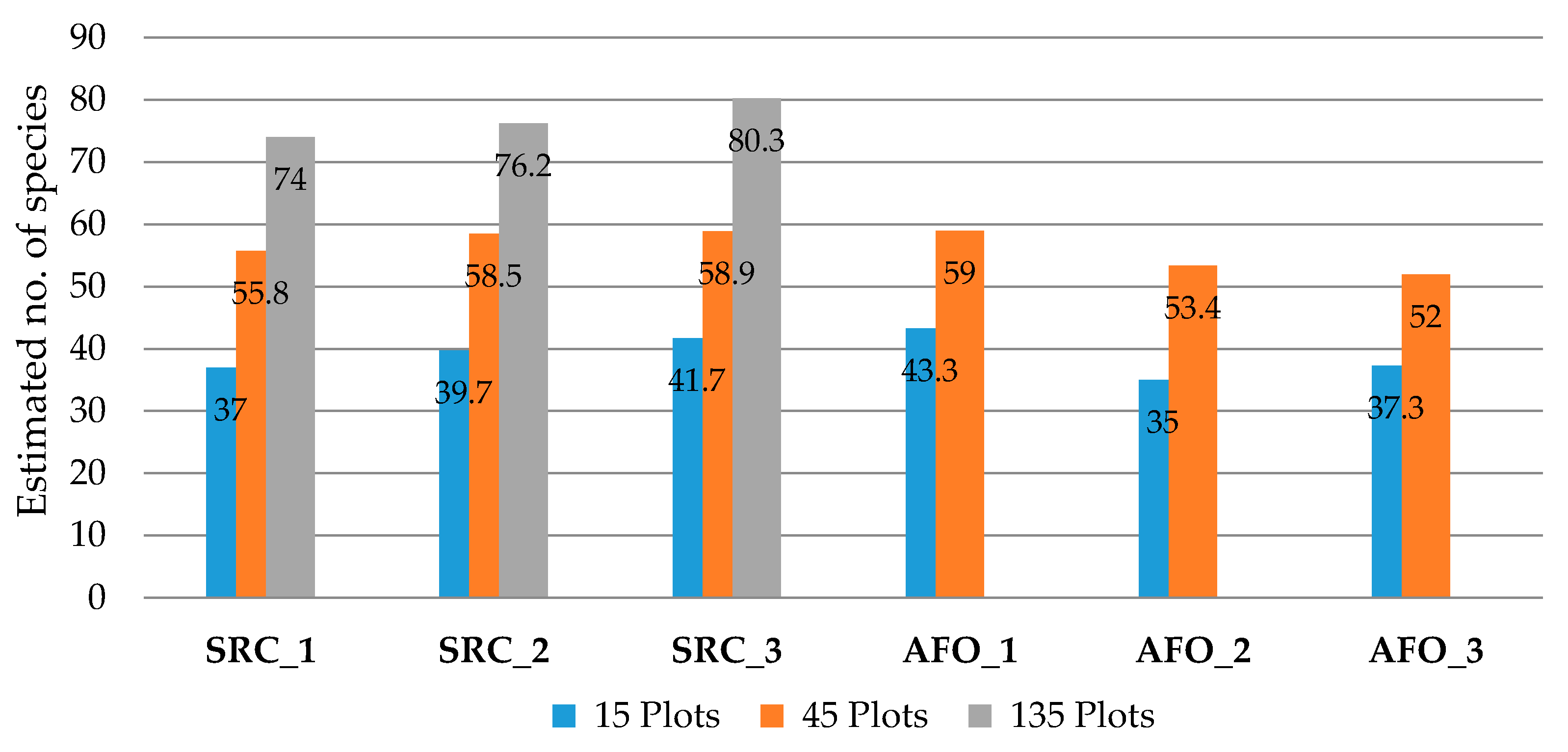 Forests 12 00646 g003 Forests 12 00646 g003