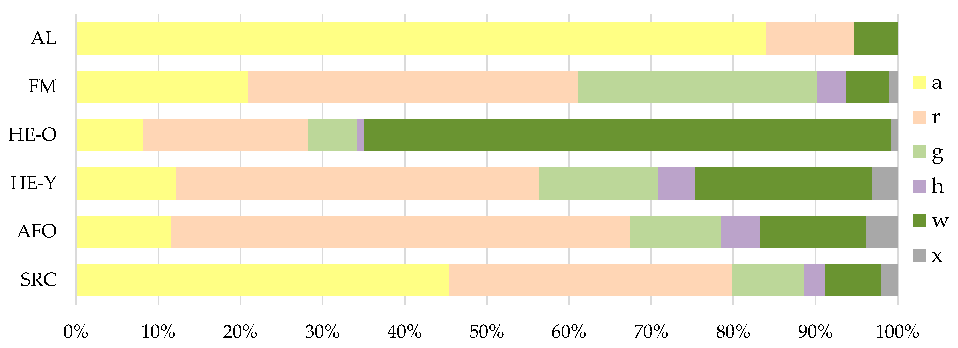 Forests 12 00646 g004 Forests 12 00646 g004