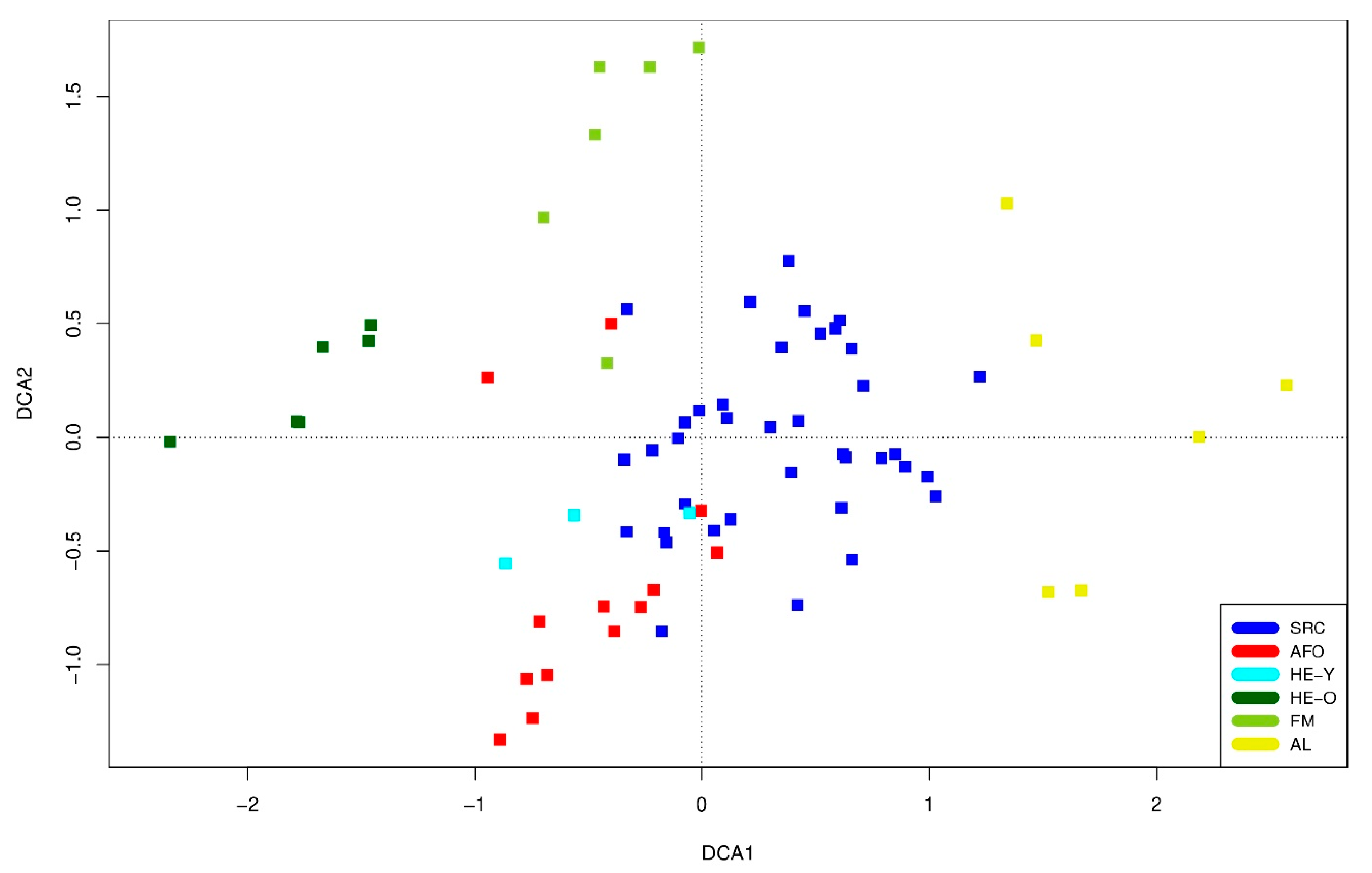 Forests 12 00646 g005 Forests 12 00646 g005