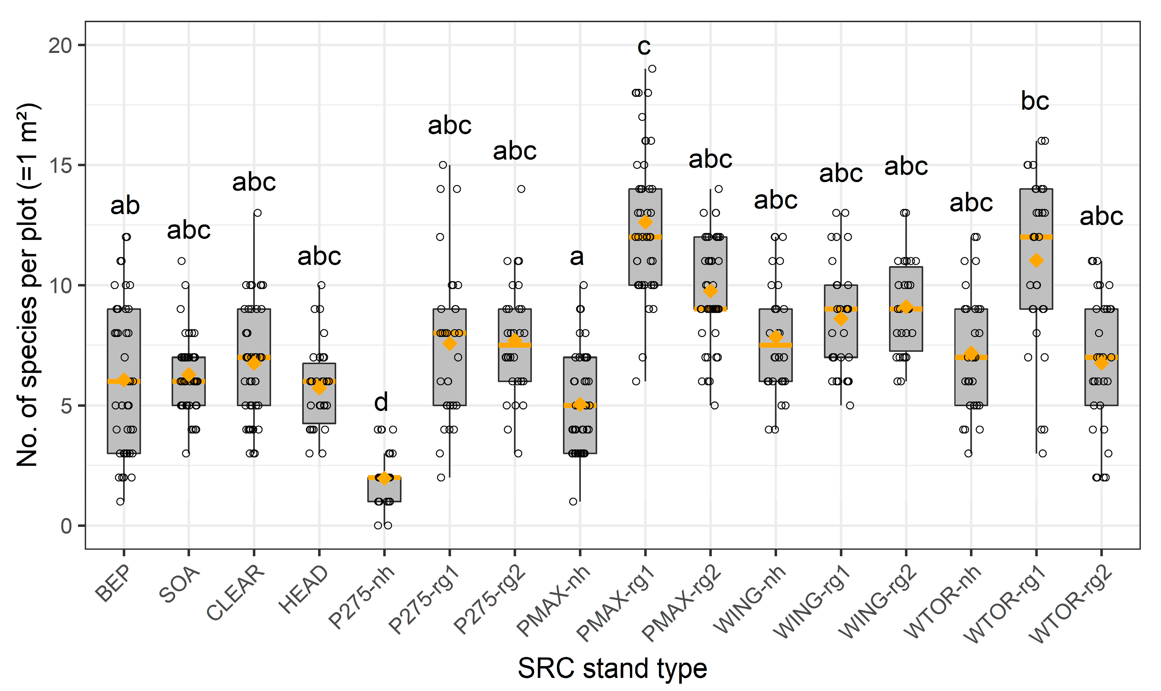 Forests 12 00646 g006 Forests 12 00646 g006