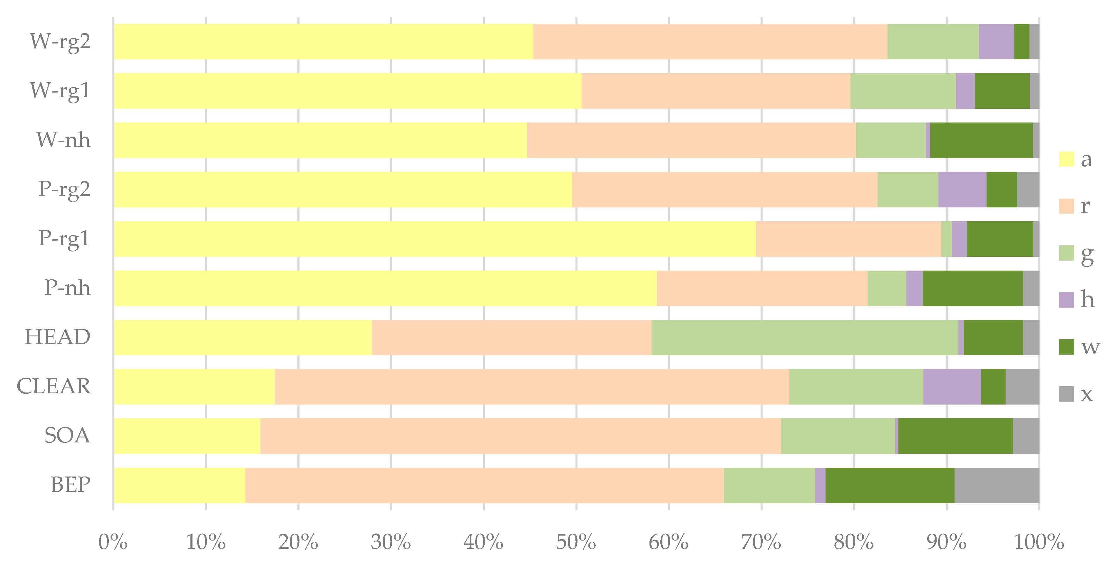 Forests 12 00646 g007 Forests 12 00646 g007