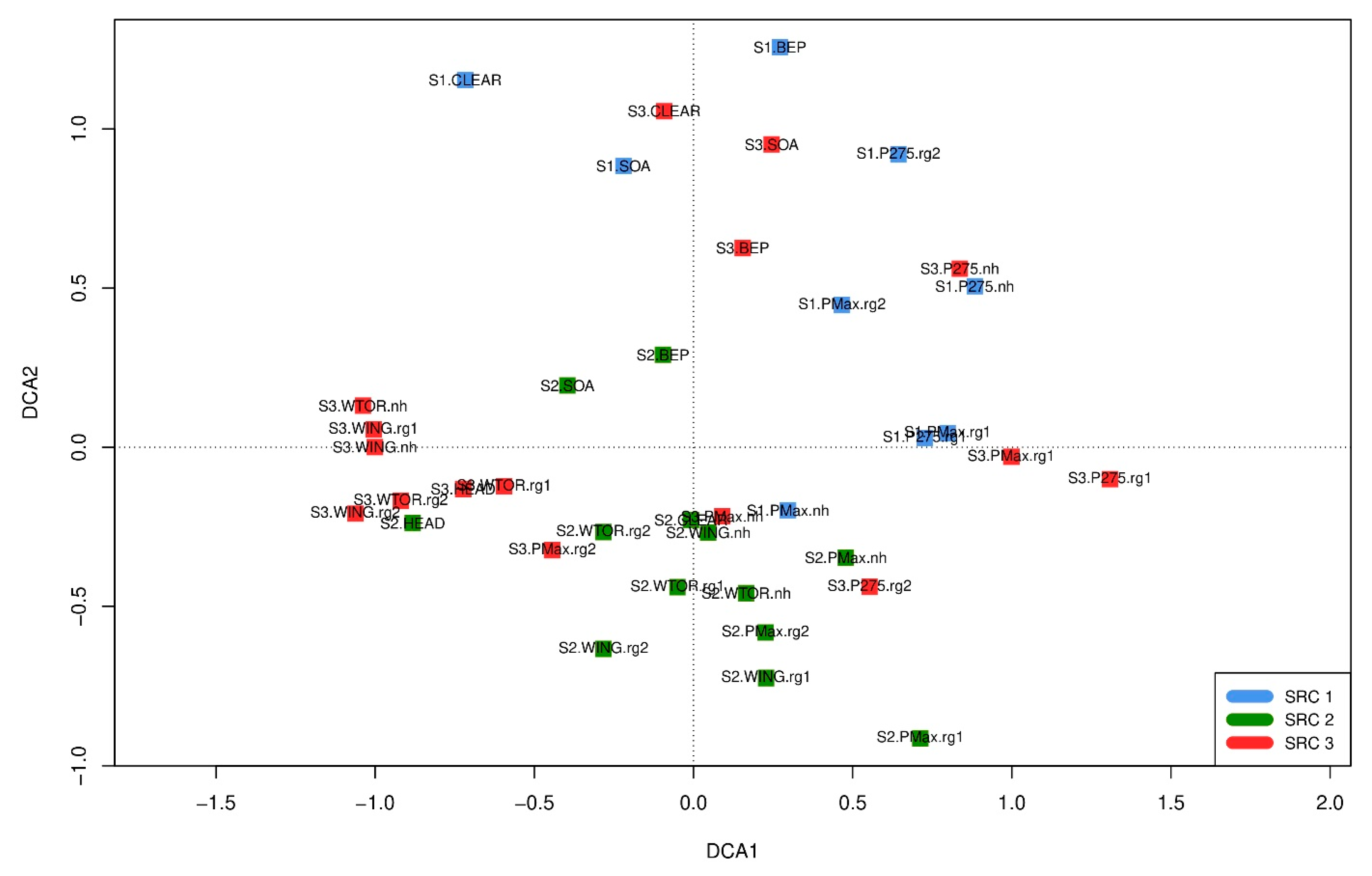 Forests 12 00646 g008 Forests 12 00646 g008