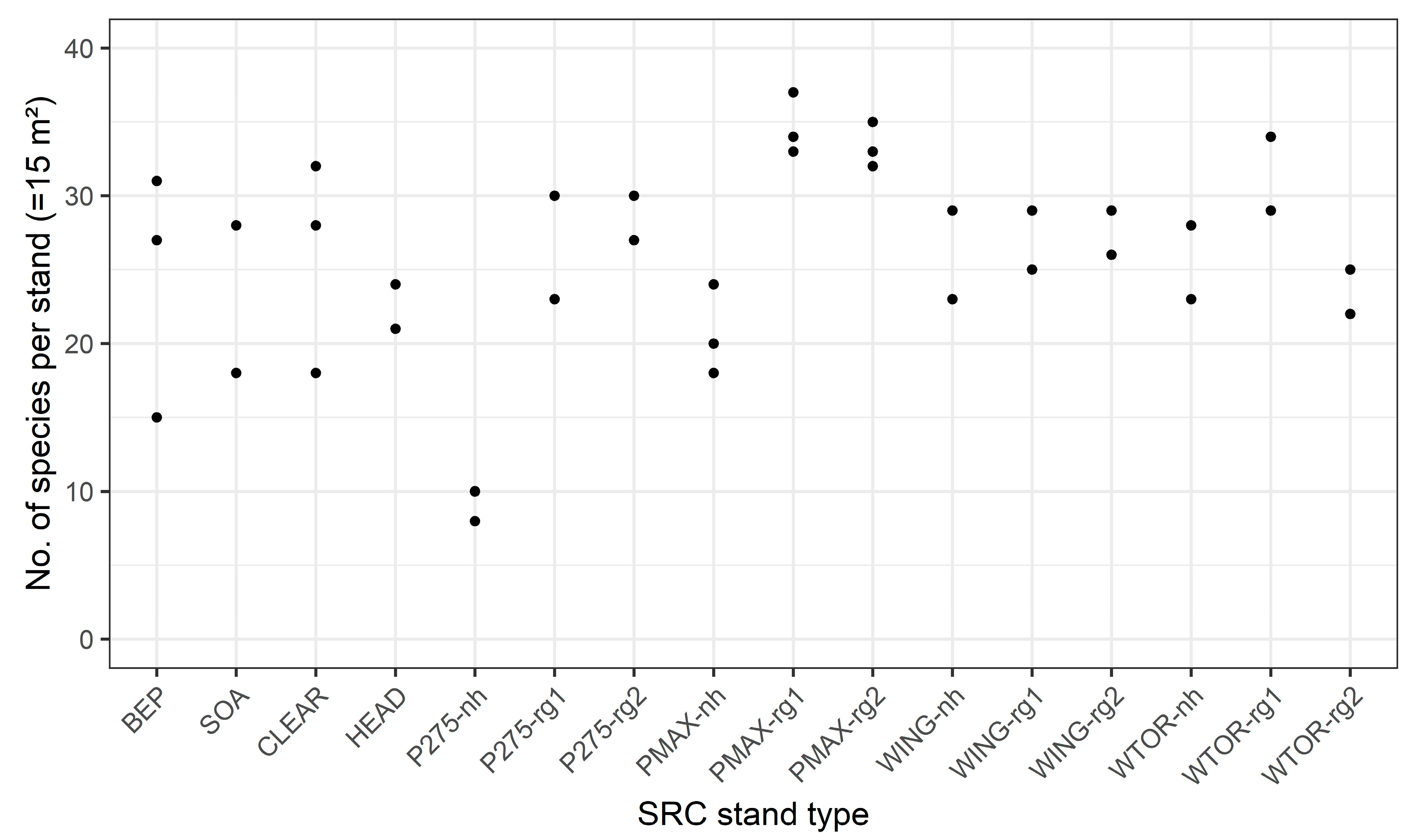 Forests 12 00646 g0a1 Forests 12 00646 g0a1