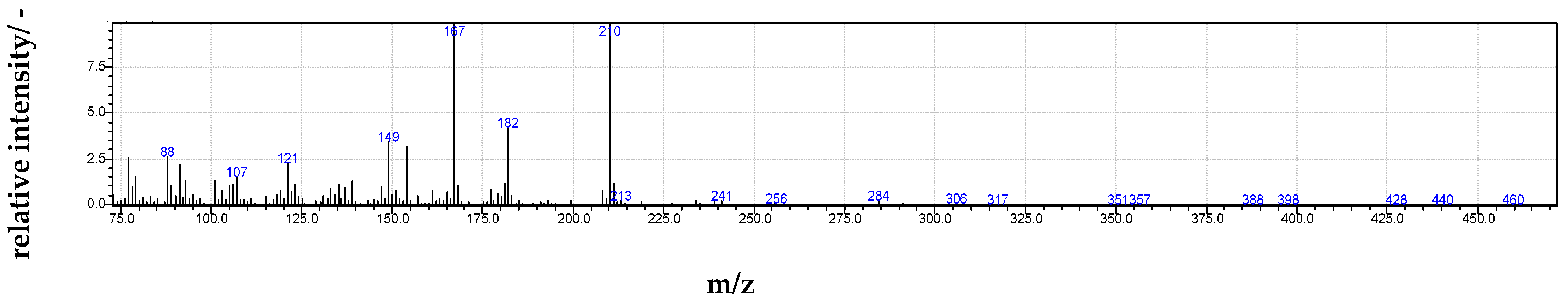 Forests 12 00647 g004 Forests 12 00647 g004
