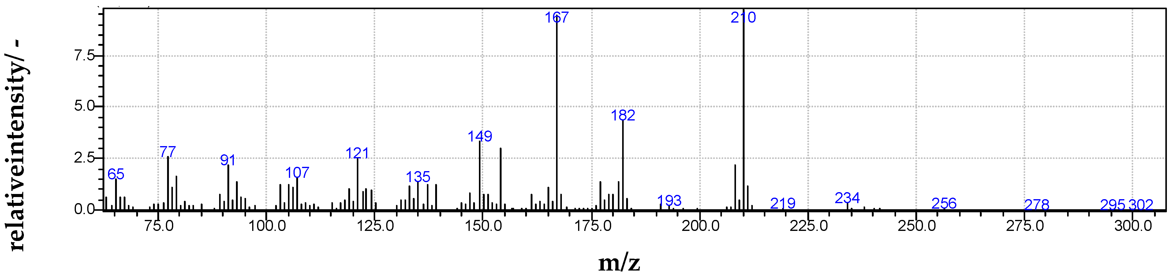 Forests 12 00647 g007 Forests 12 00647 g007