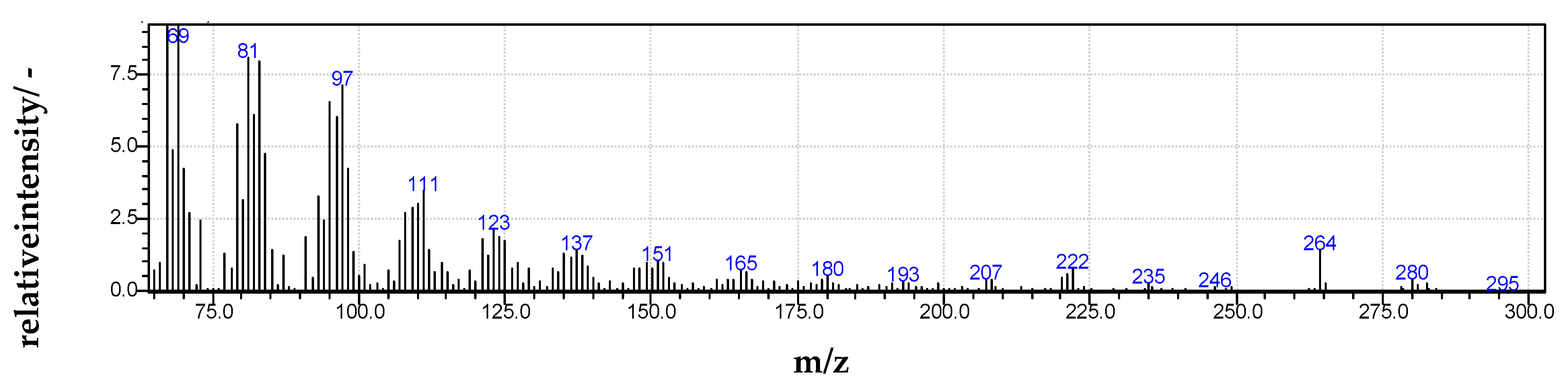 Forests 12 00647 g008 Forests 12 00647 g008