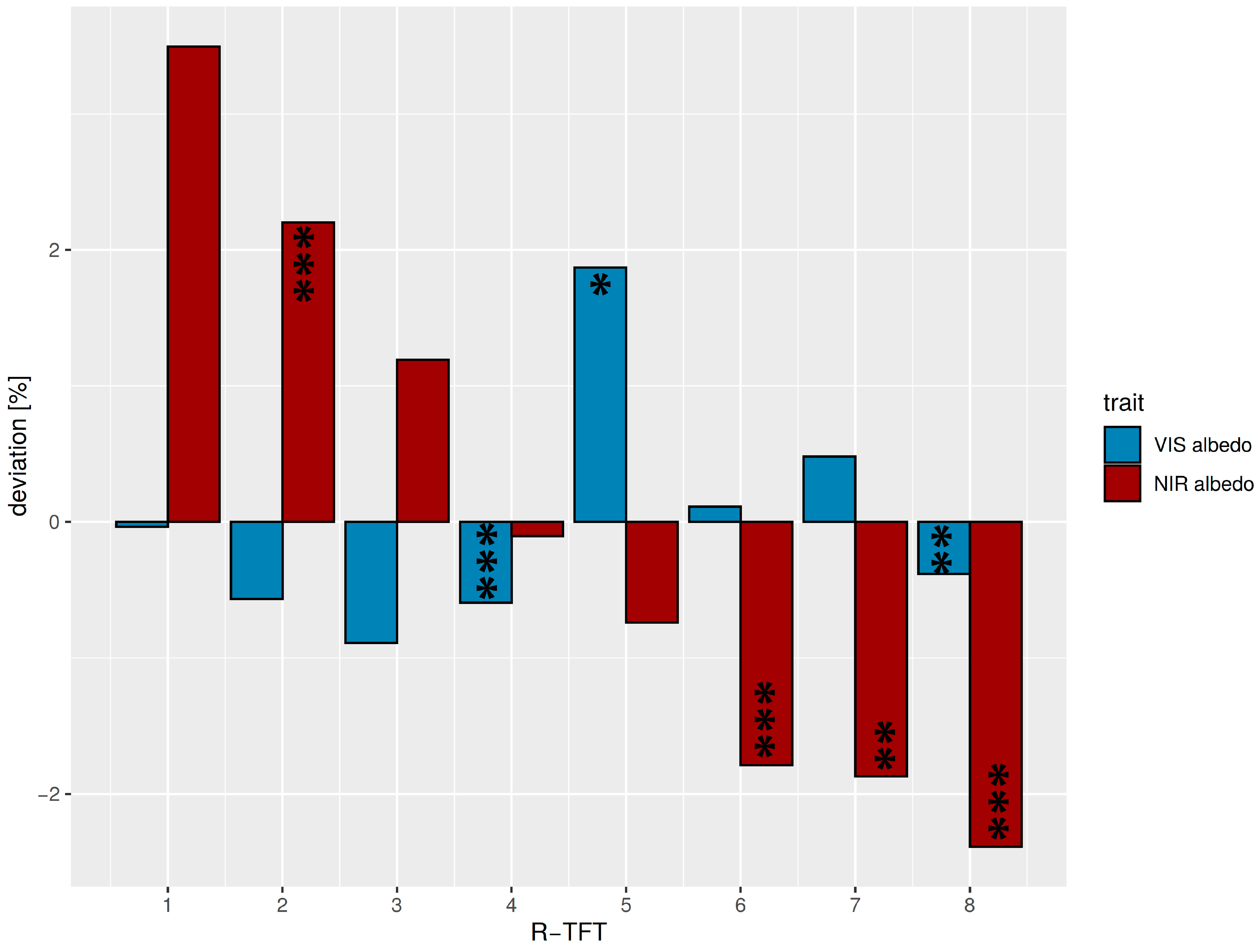 Forests 12 00649 g005