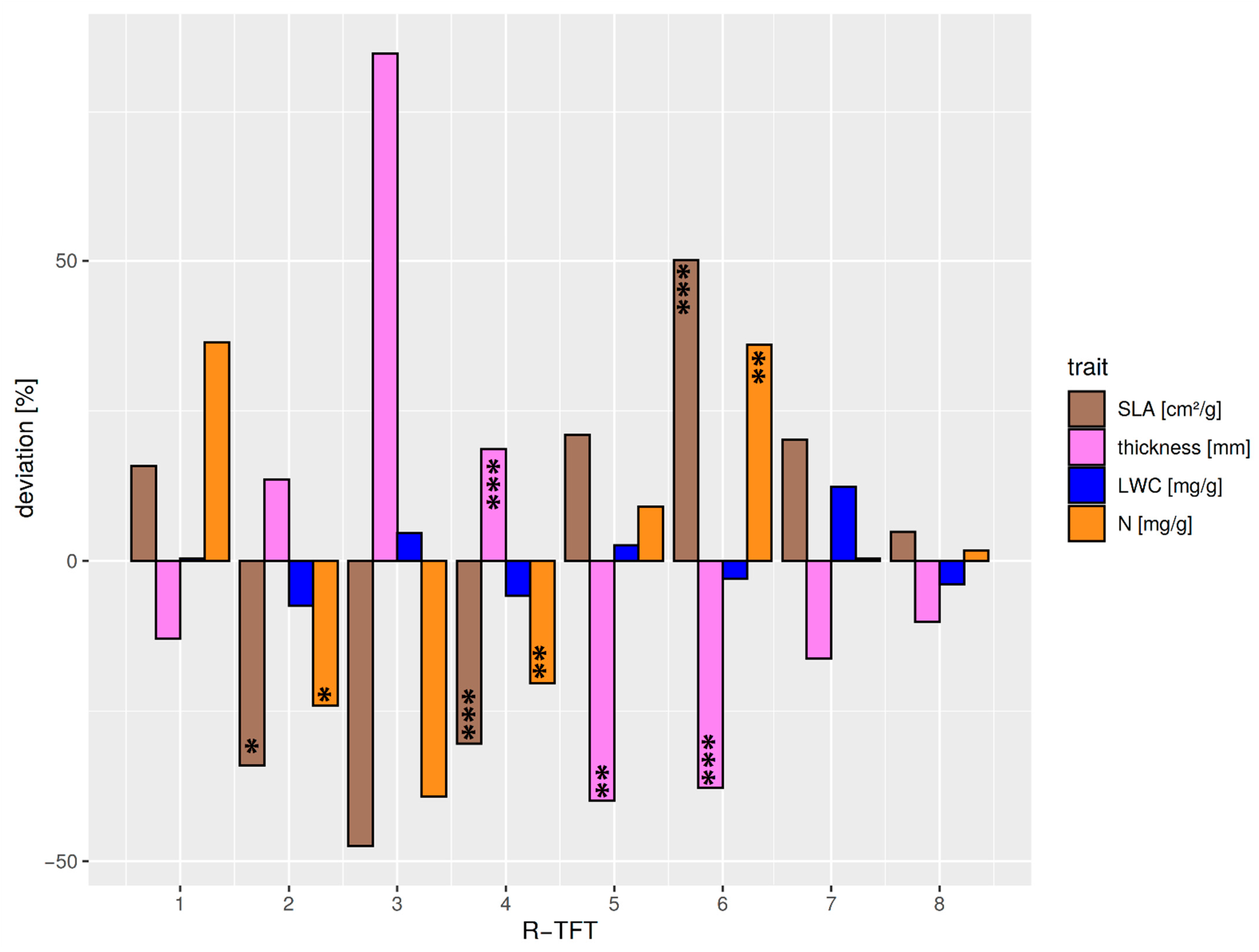 Forests 12 00649 g006