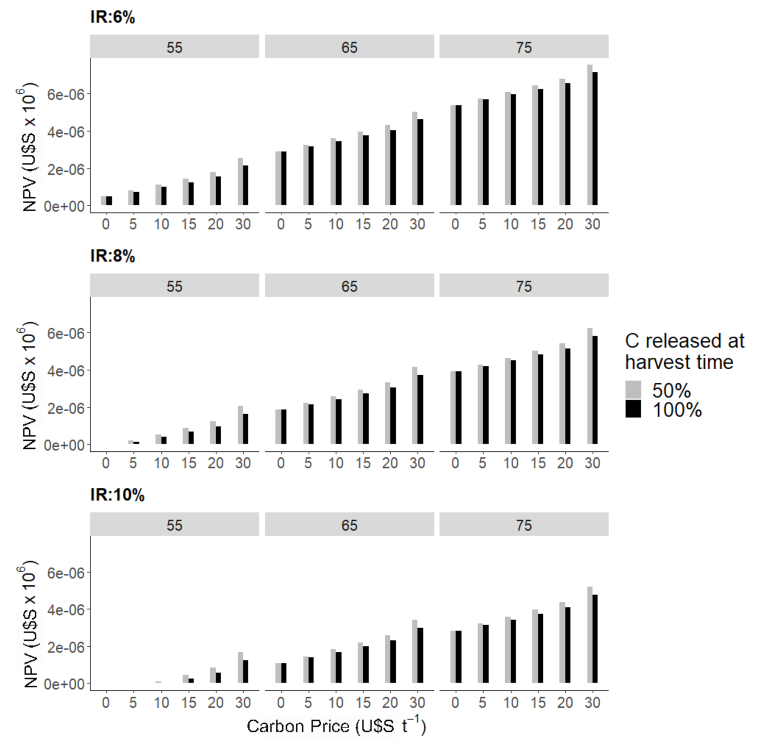 Forests 12 00651 g002 Forests 12 00651 g002