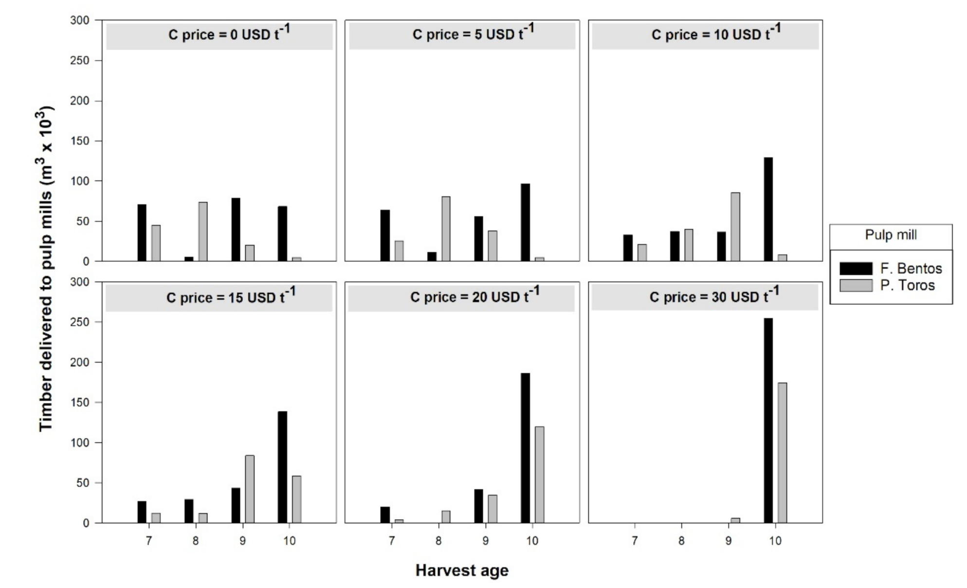 Forests 12 00651 g004 Forests 12 00651 g004