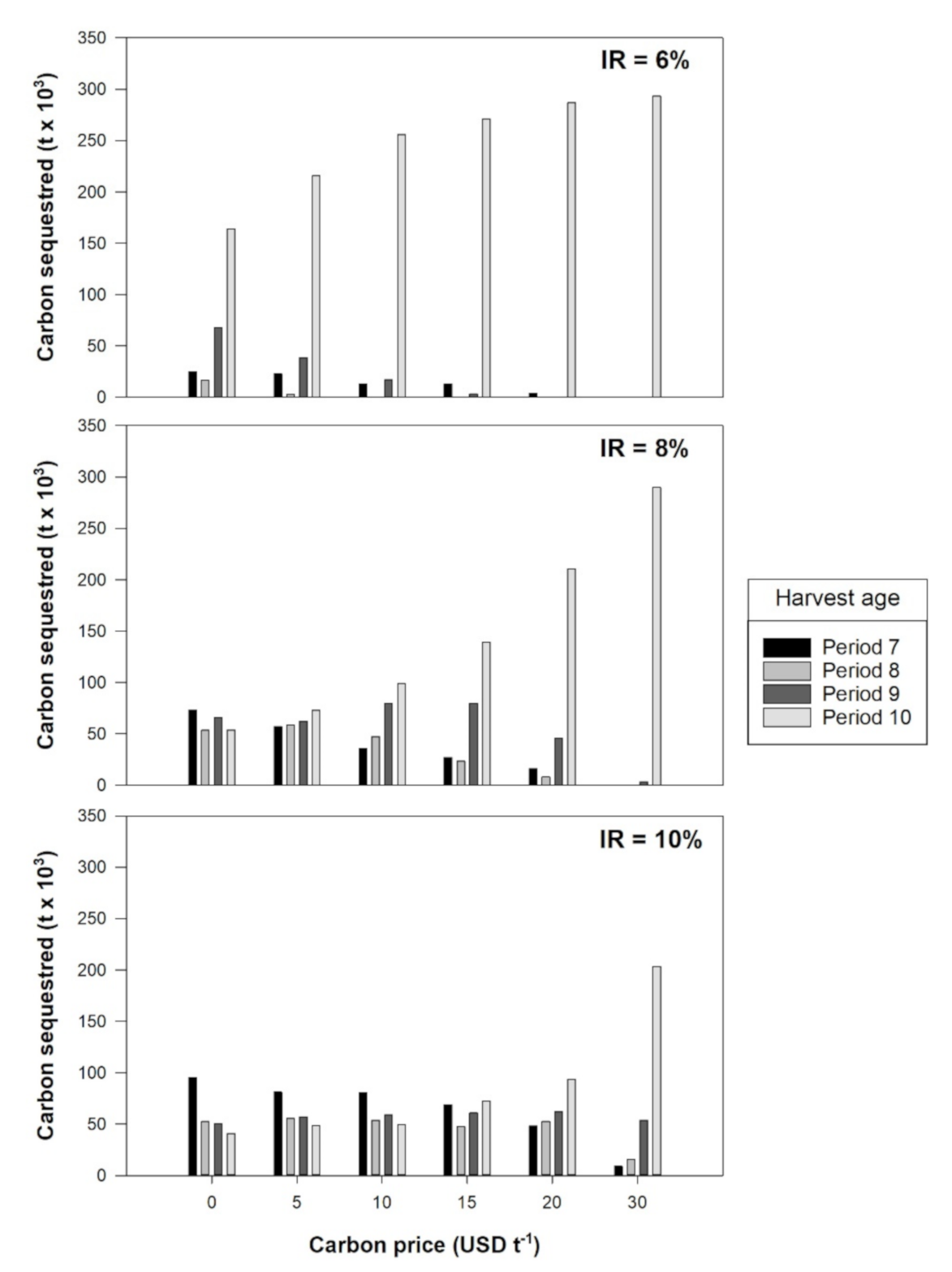 Forests 12 00651 g005 Forests 12 00651 g005