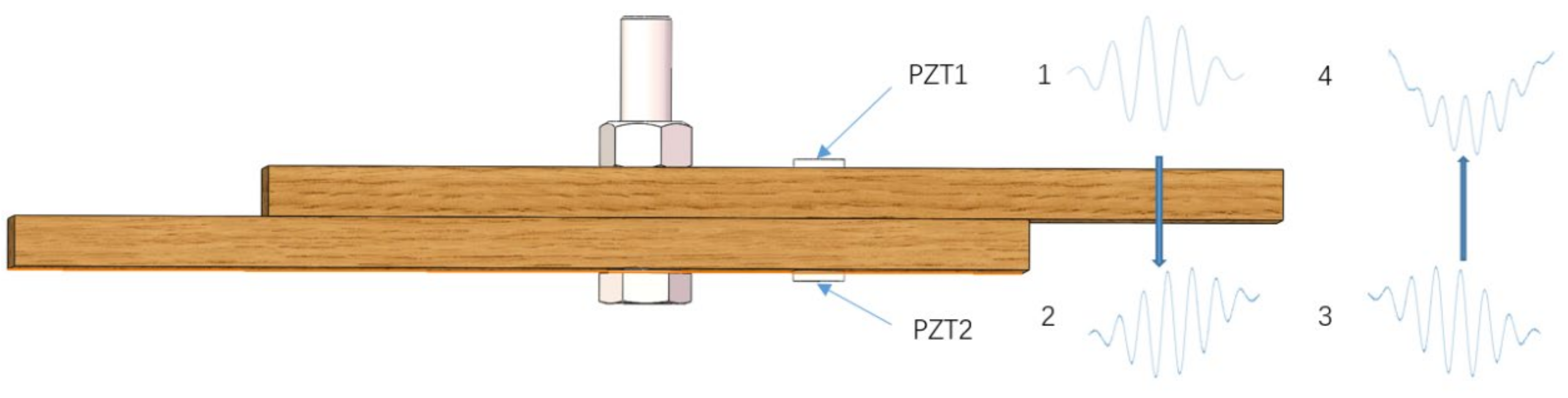 Forests 12 00652 g002 Forests 12 00652 g002