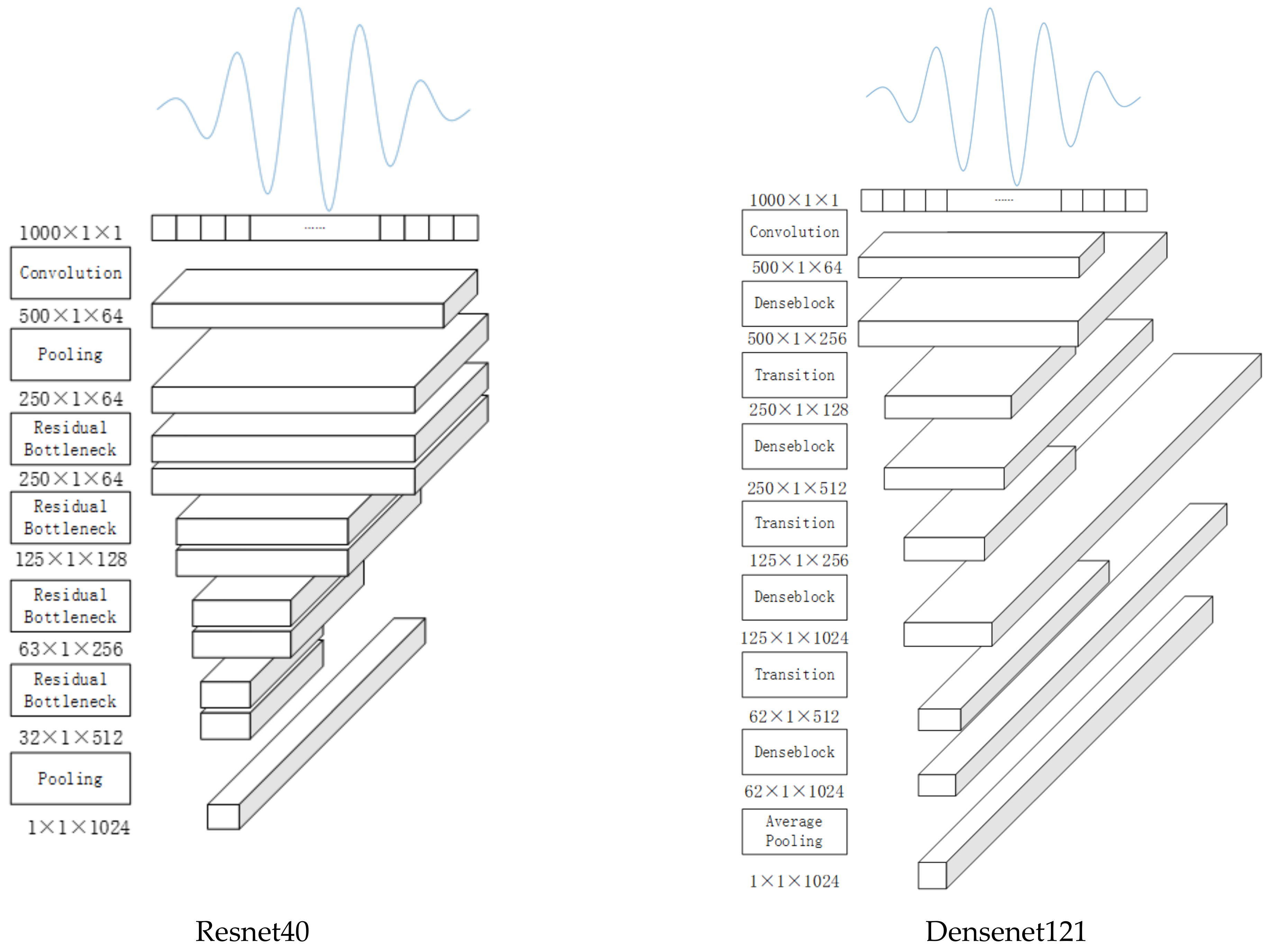 Forests 12 00652 g004 Forests 12 00652 g004