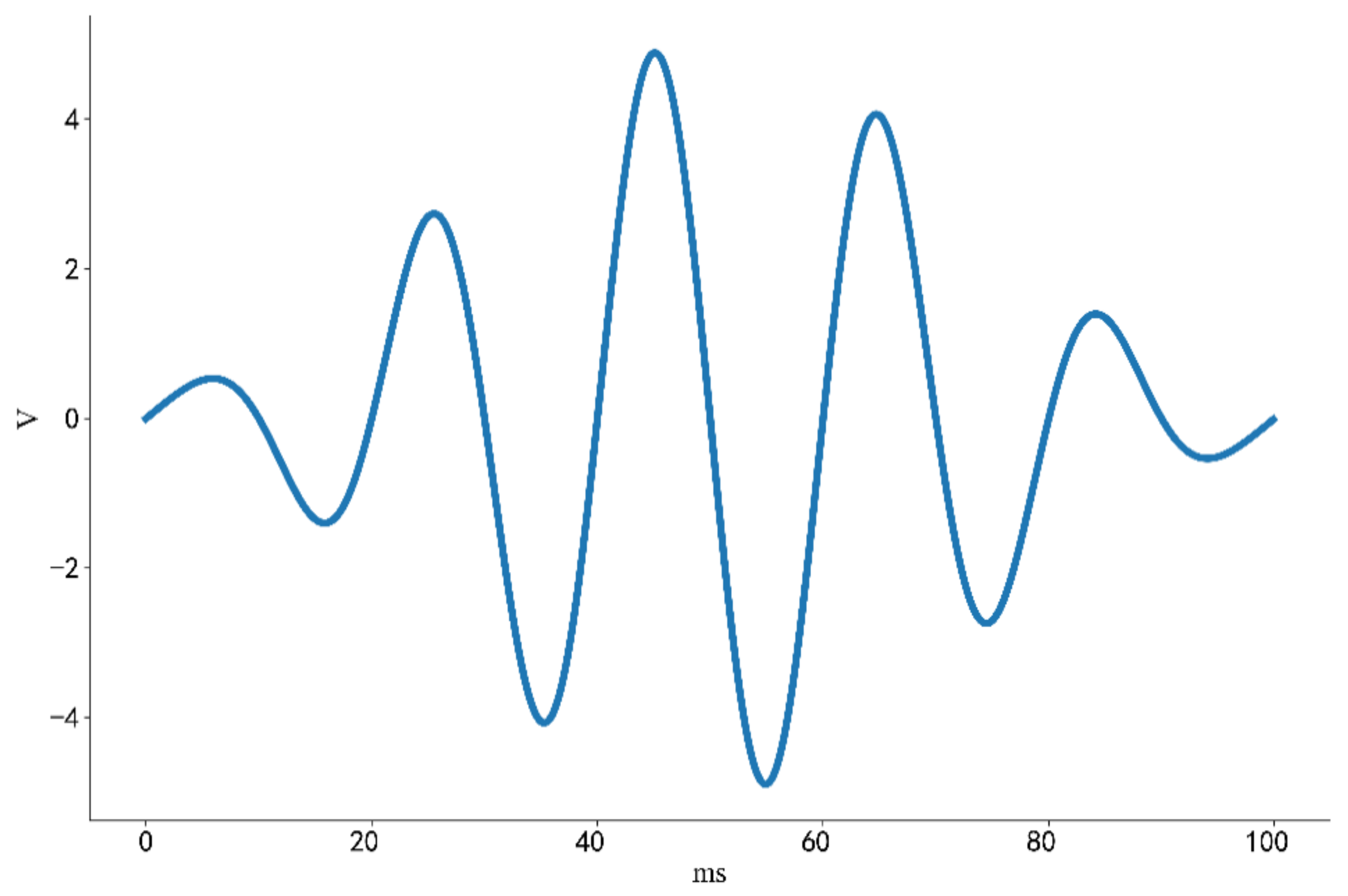 Forests 12 00652 g005 Forests 12 00652 g005