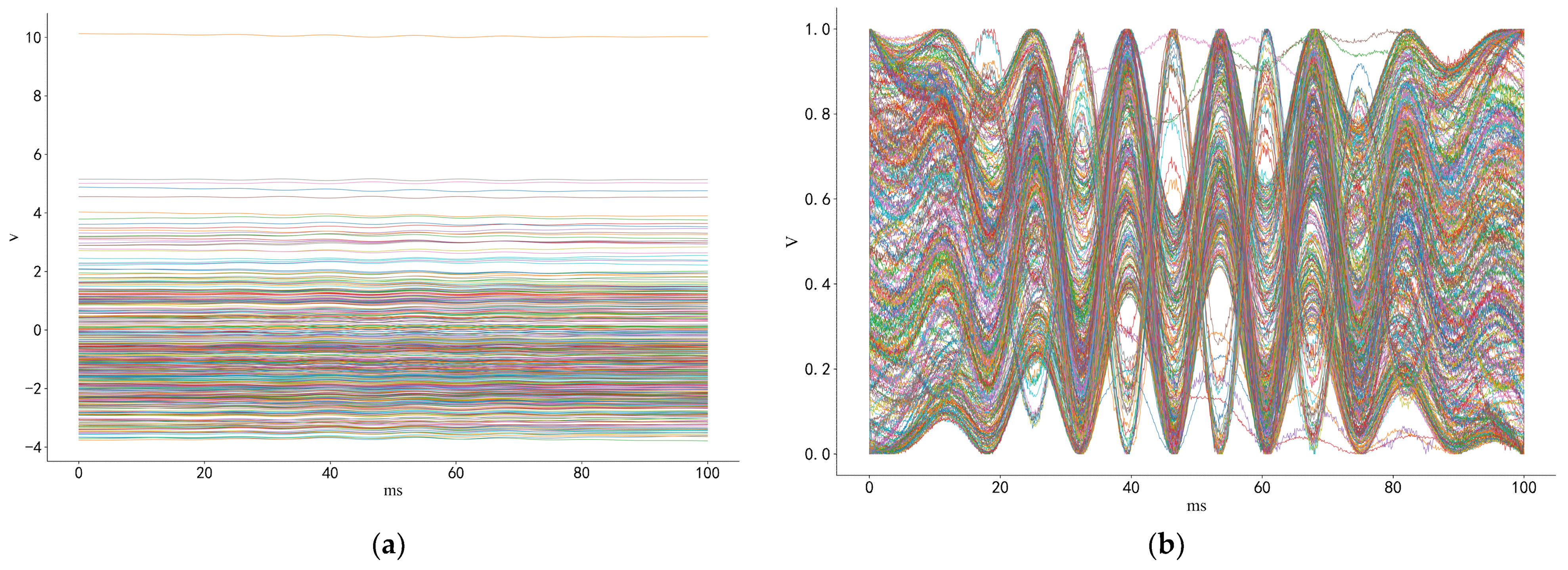 Forests 12 00652 g006a Forests 12 00652 g006a