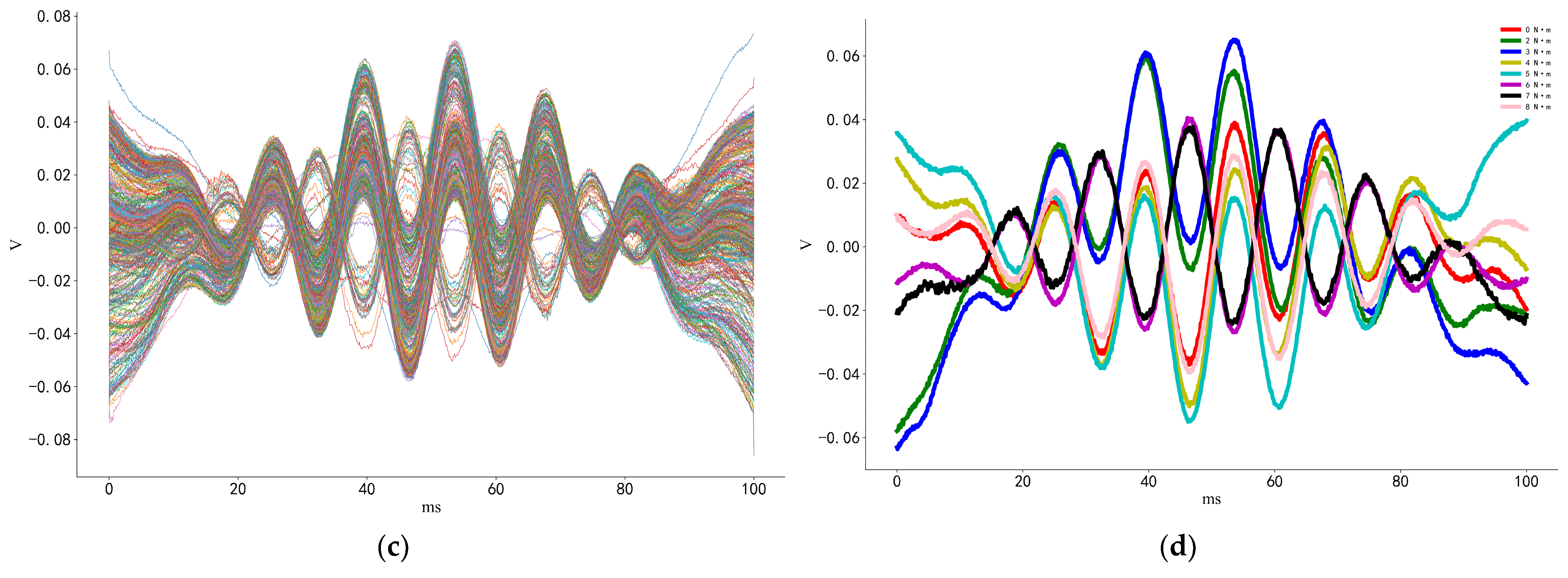 Forests 12 00652 g006b Forests 12 00652 g006b