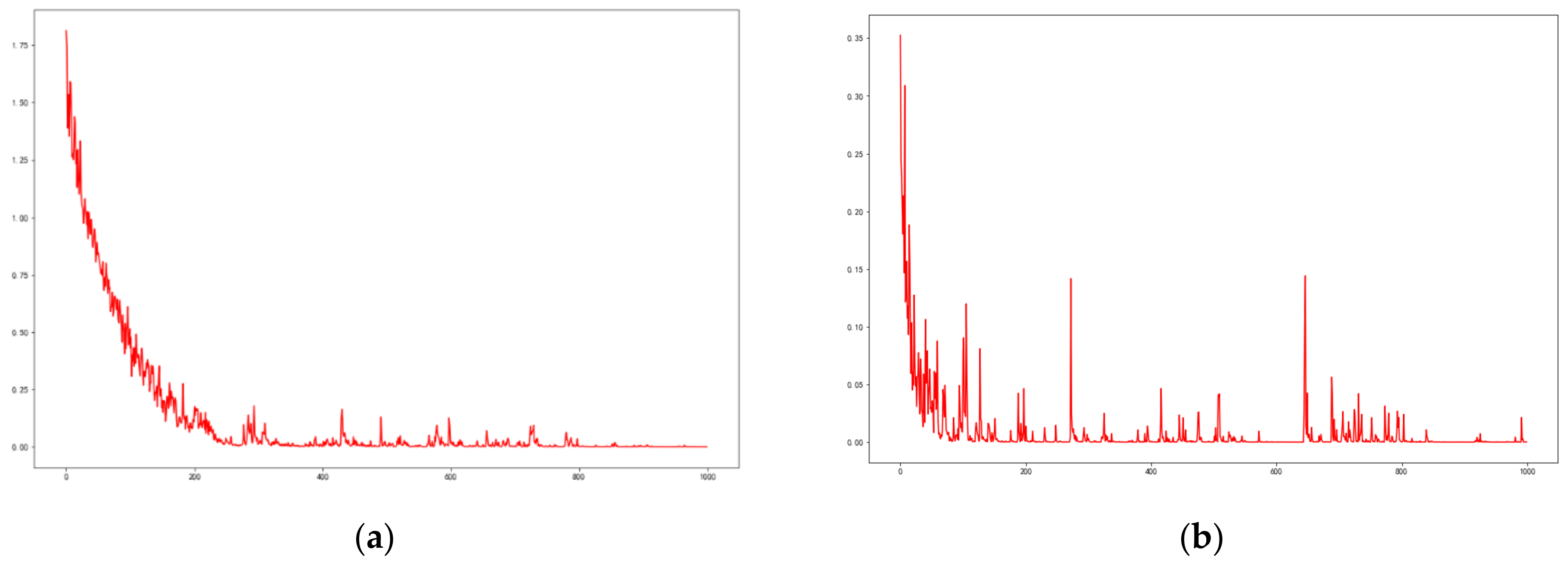 Forests 12 00652 g008a Forests 12 00652 g008a