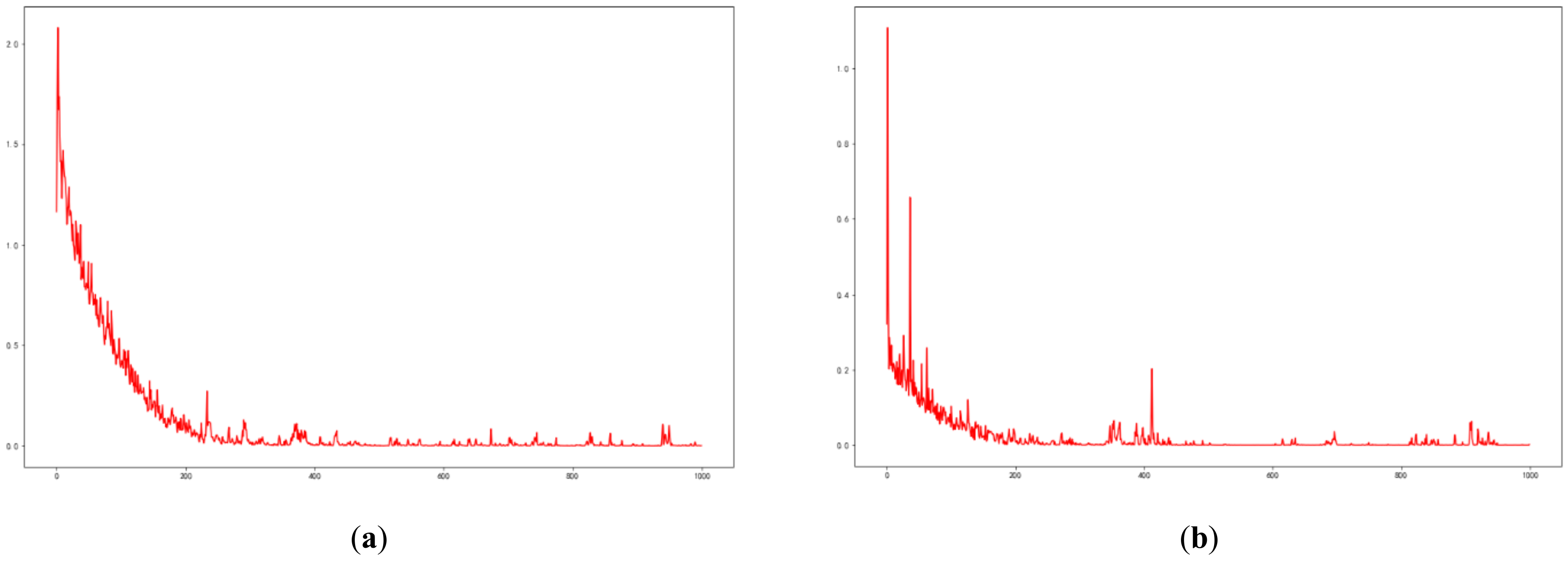 Forests 12 00652 g009a Forests 12 00652 g009a