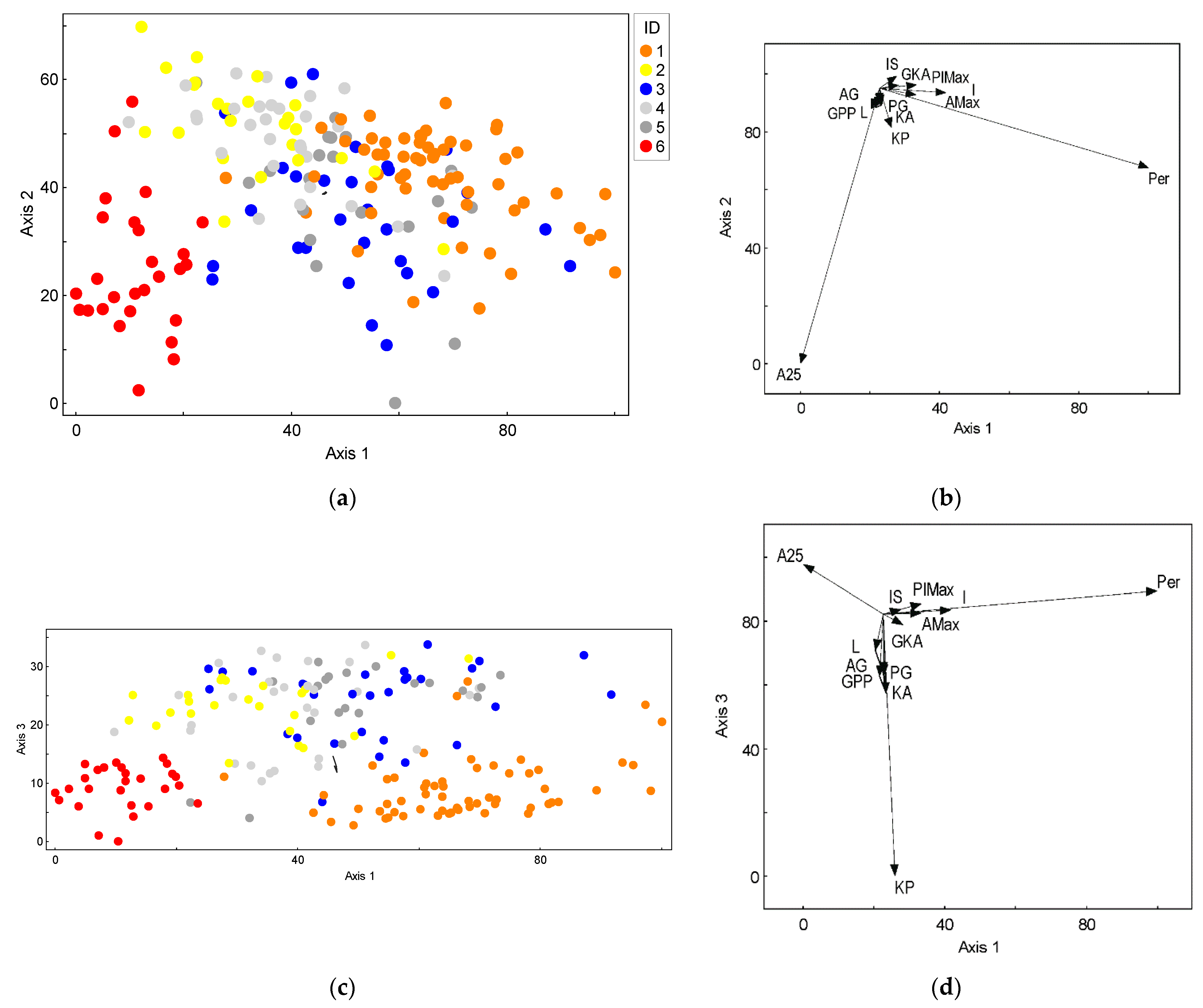 Forests 12 00653 g003 Forests 12 00653 g003