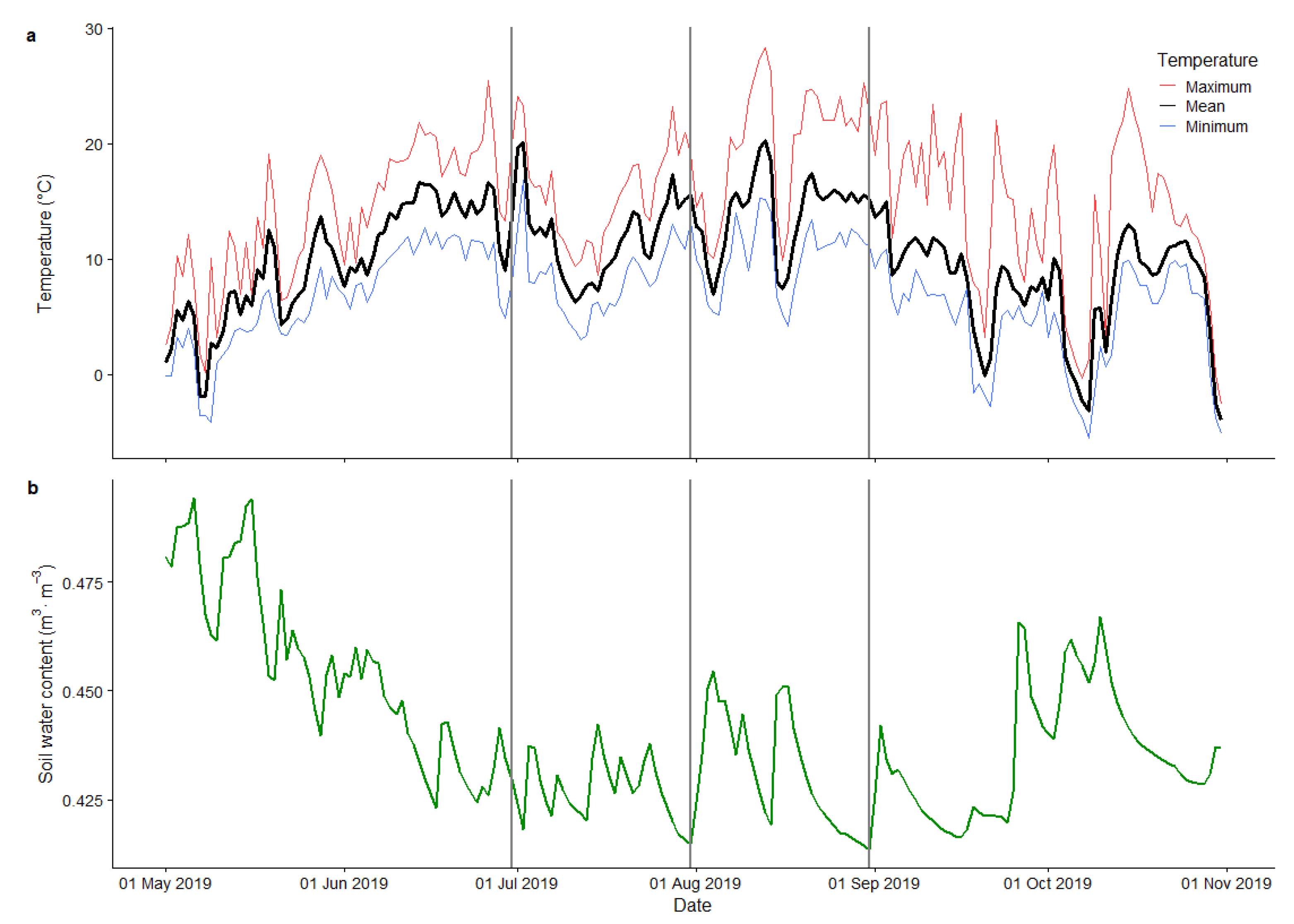 Forests 12 00658 g001