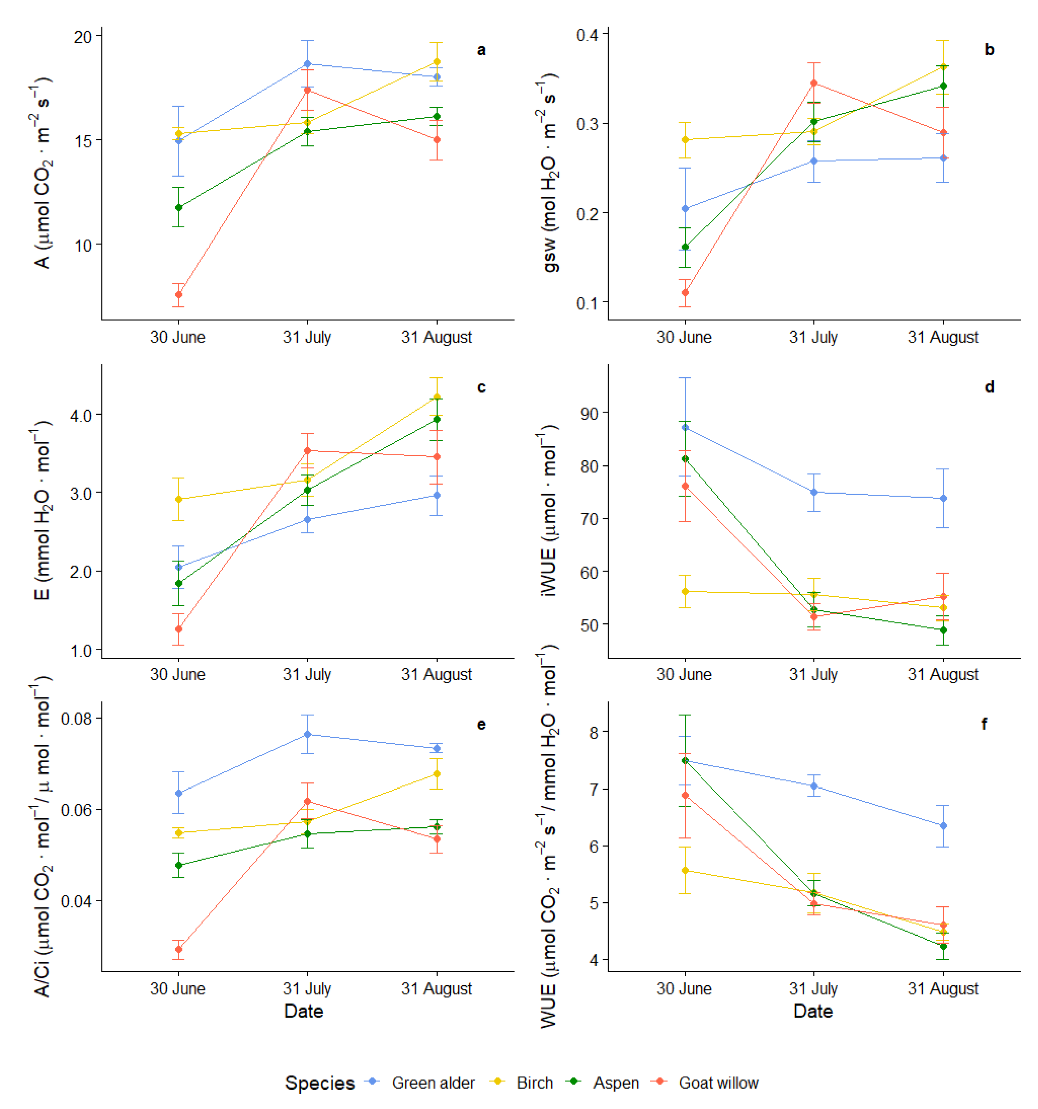 Forests 12 00658 g002