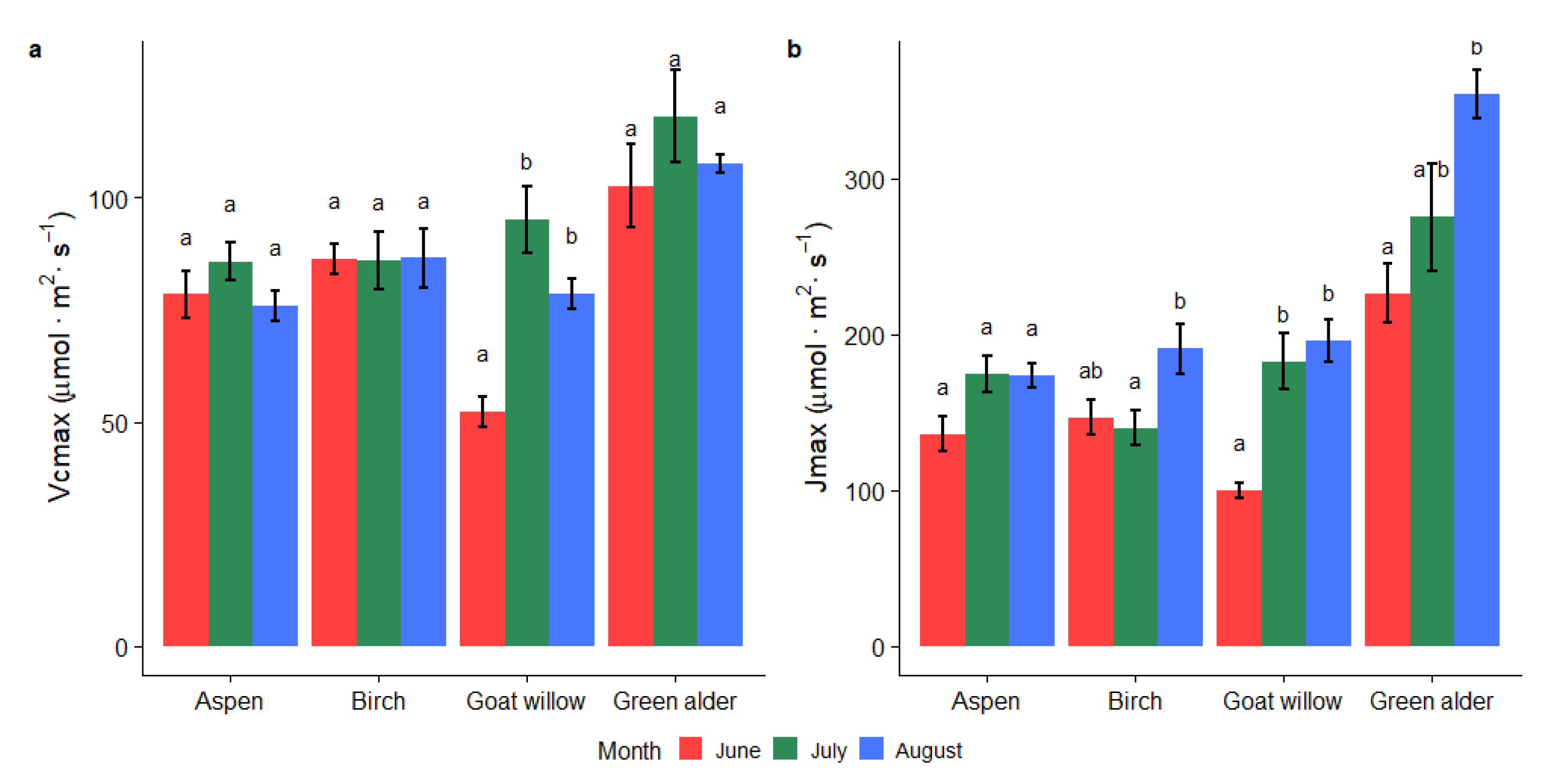 Forests 12 00658 g004