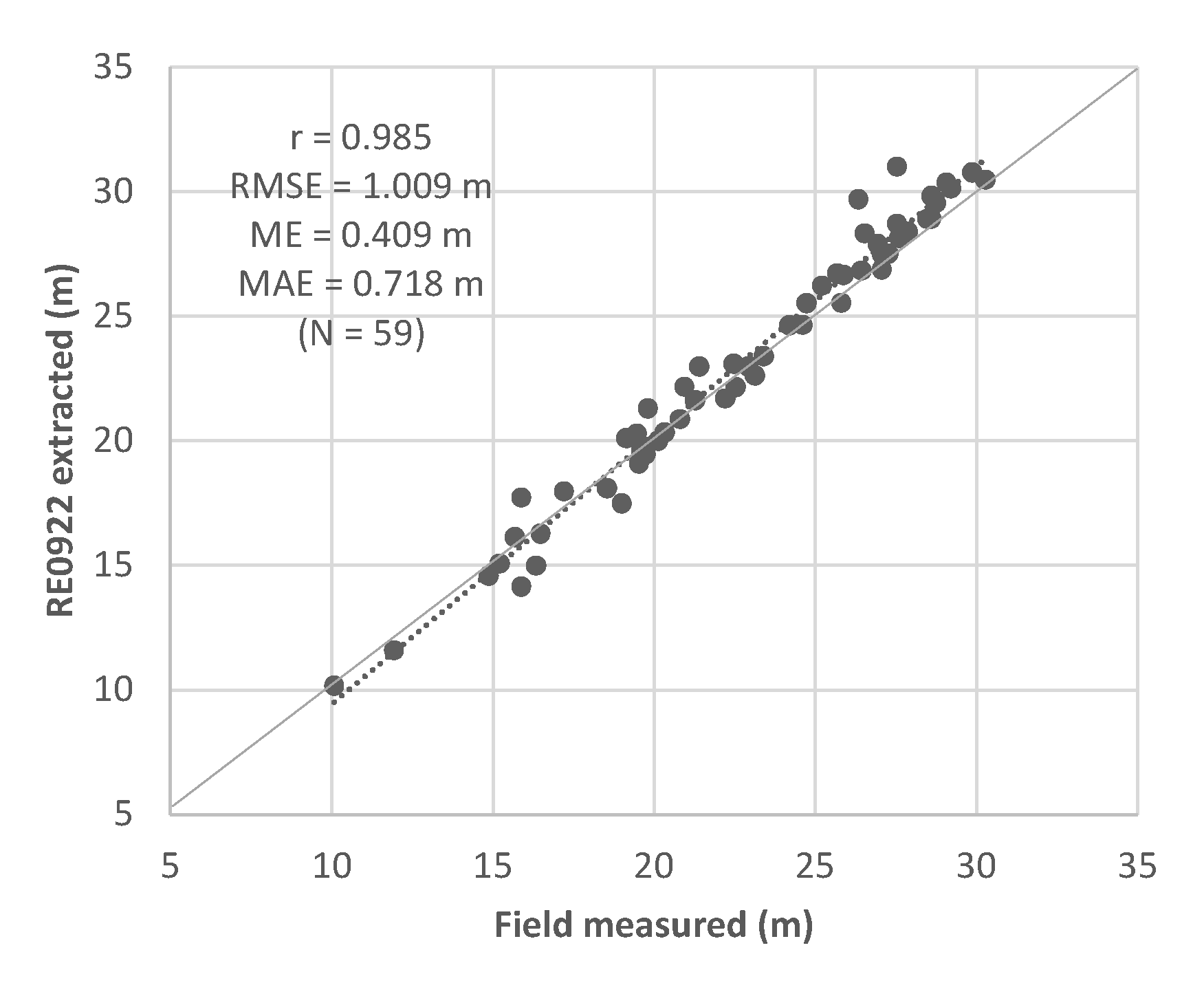 Forests 12 00659 g010