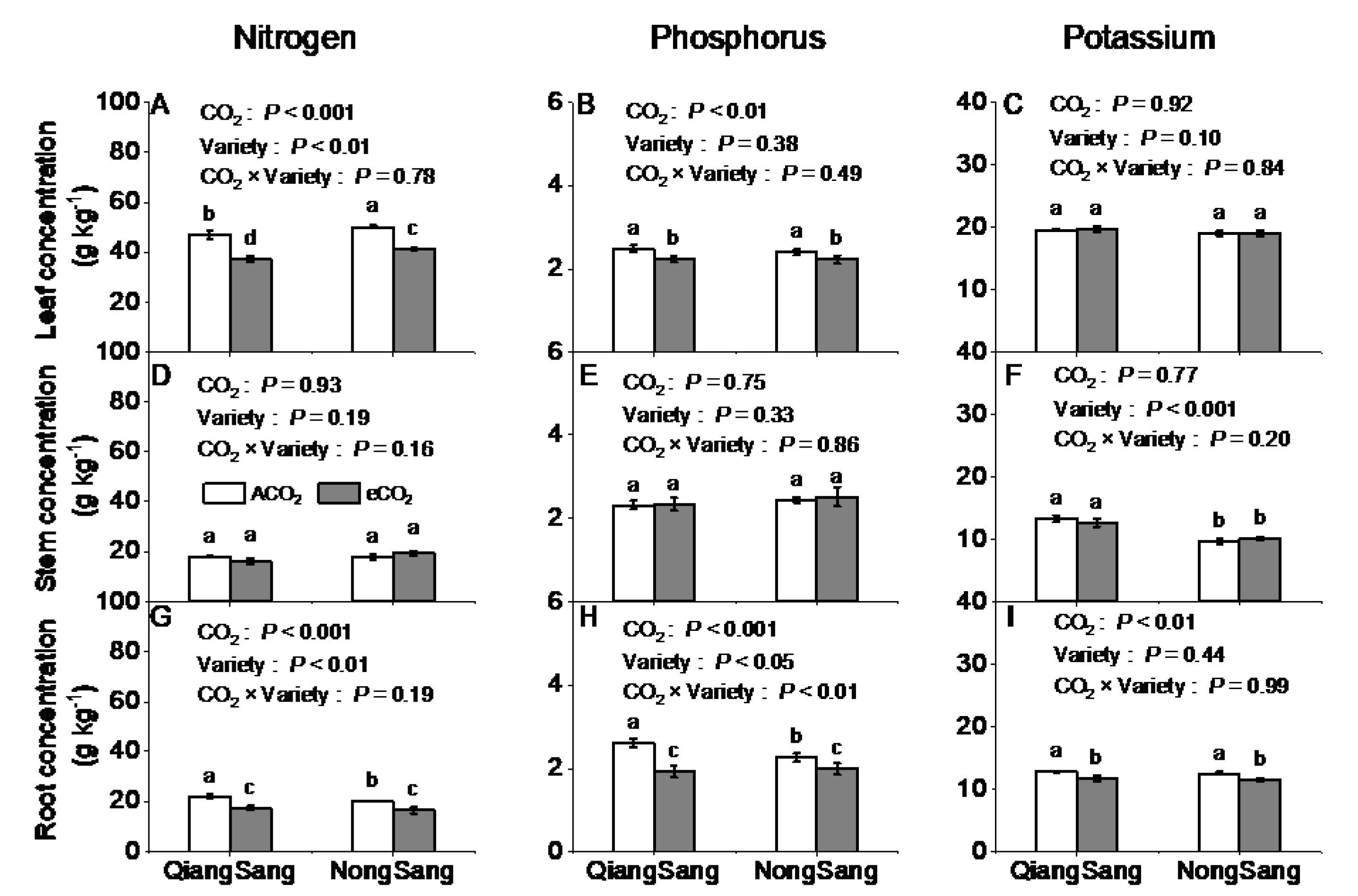 Forests 12 00660 g003 Forests 12 00660 g003