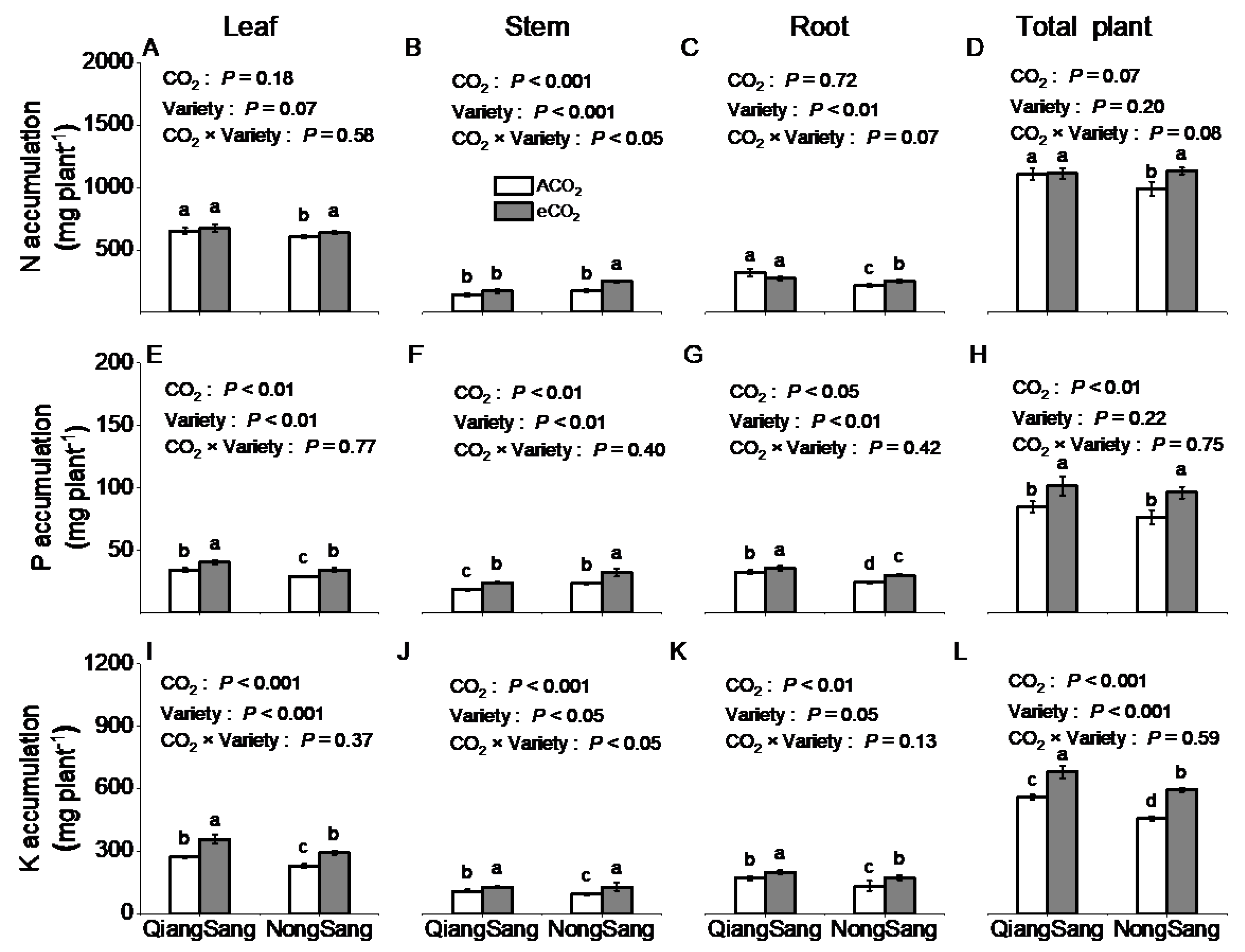 Forests 12 00660 g004 Forests 12 00660 g004