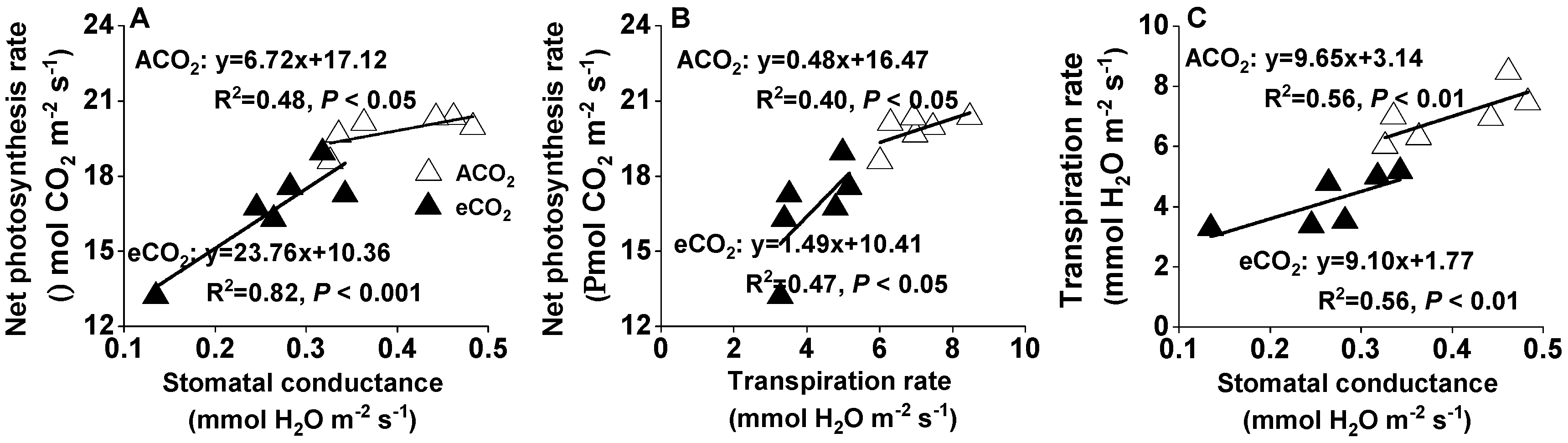 Forests 12 00660 g007 Forests 12 00660 g007