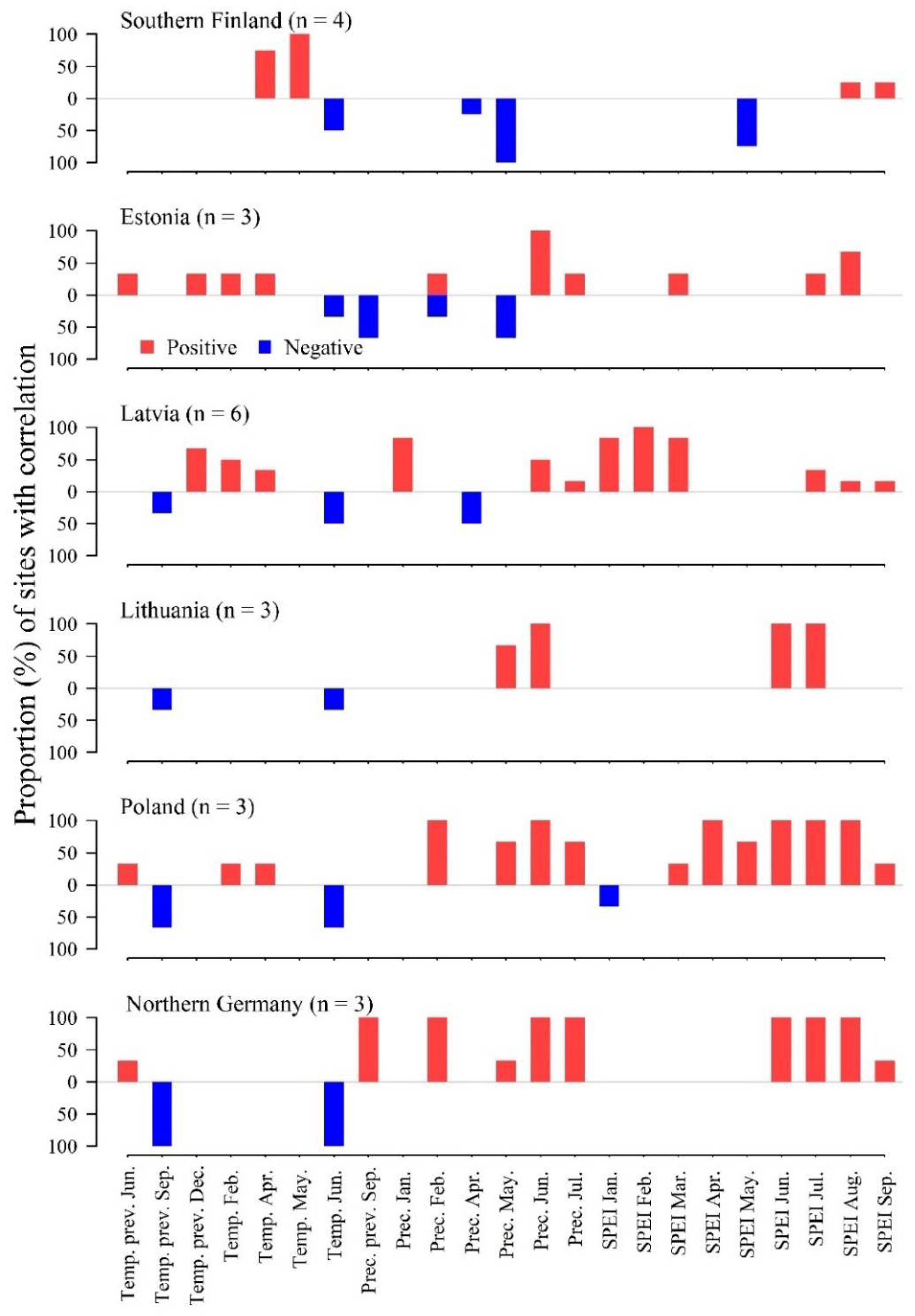 Forests 12 00661 g002 Forests 12 00661 g002