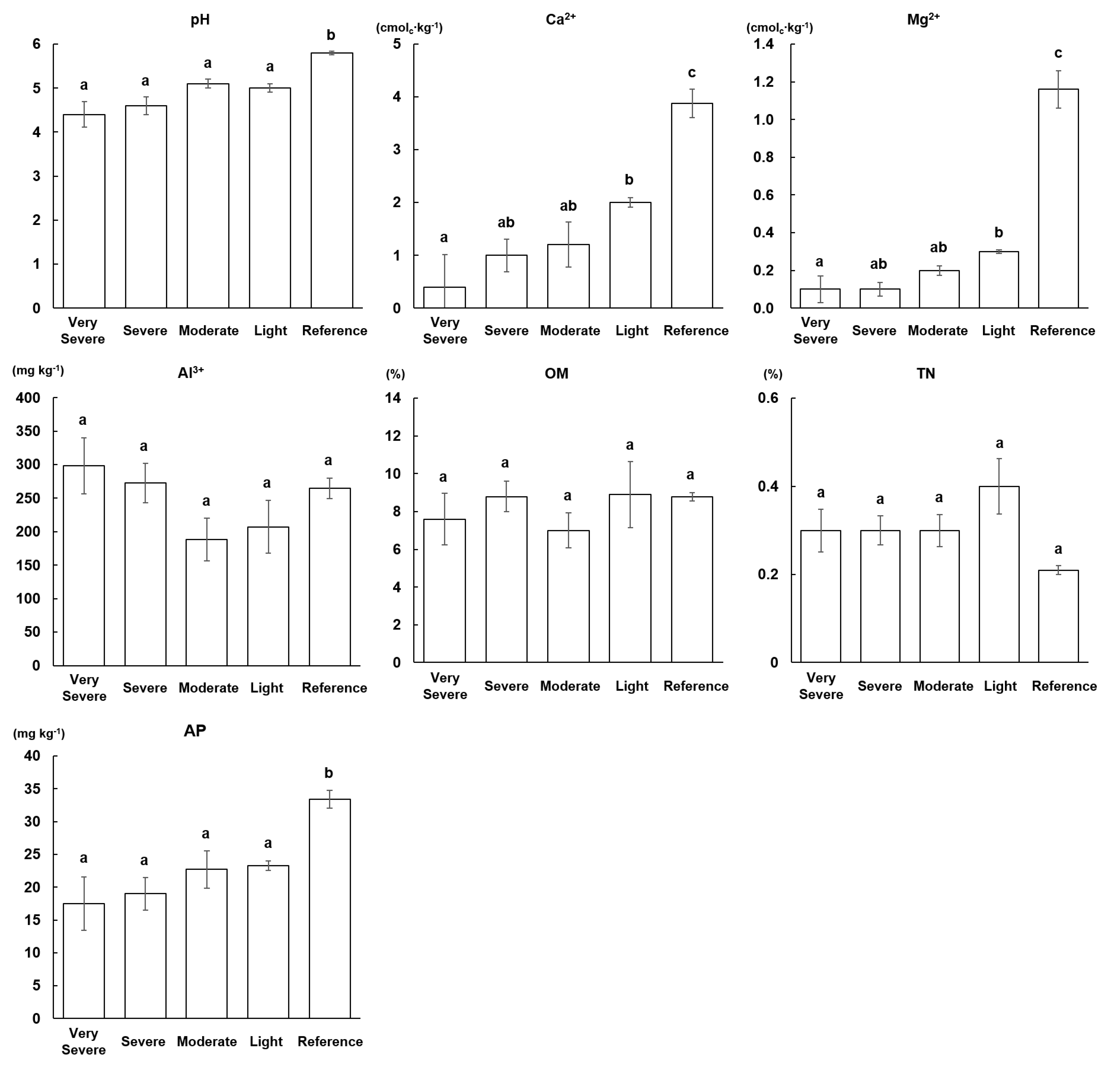 Forests 12 00663 g007 Forests 12 00663 g007