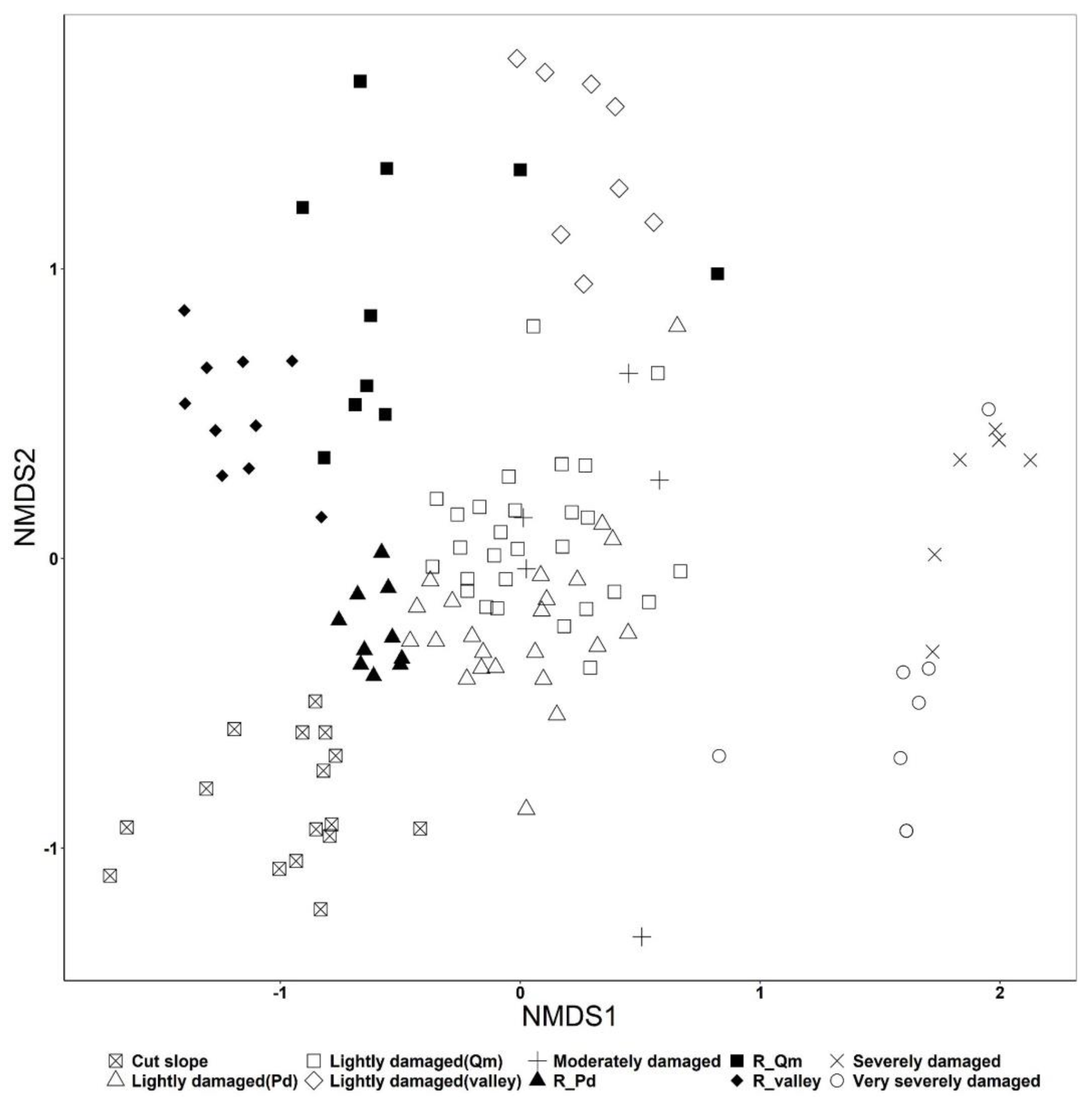 Forests 12 00663 g008 Forests 12 00663 g008