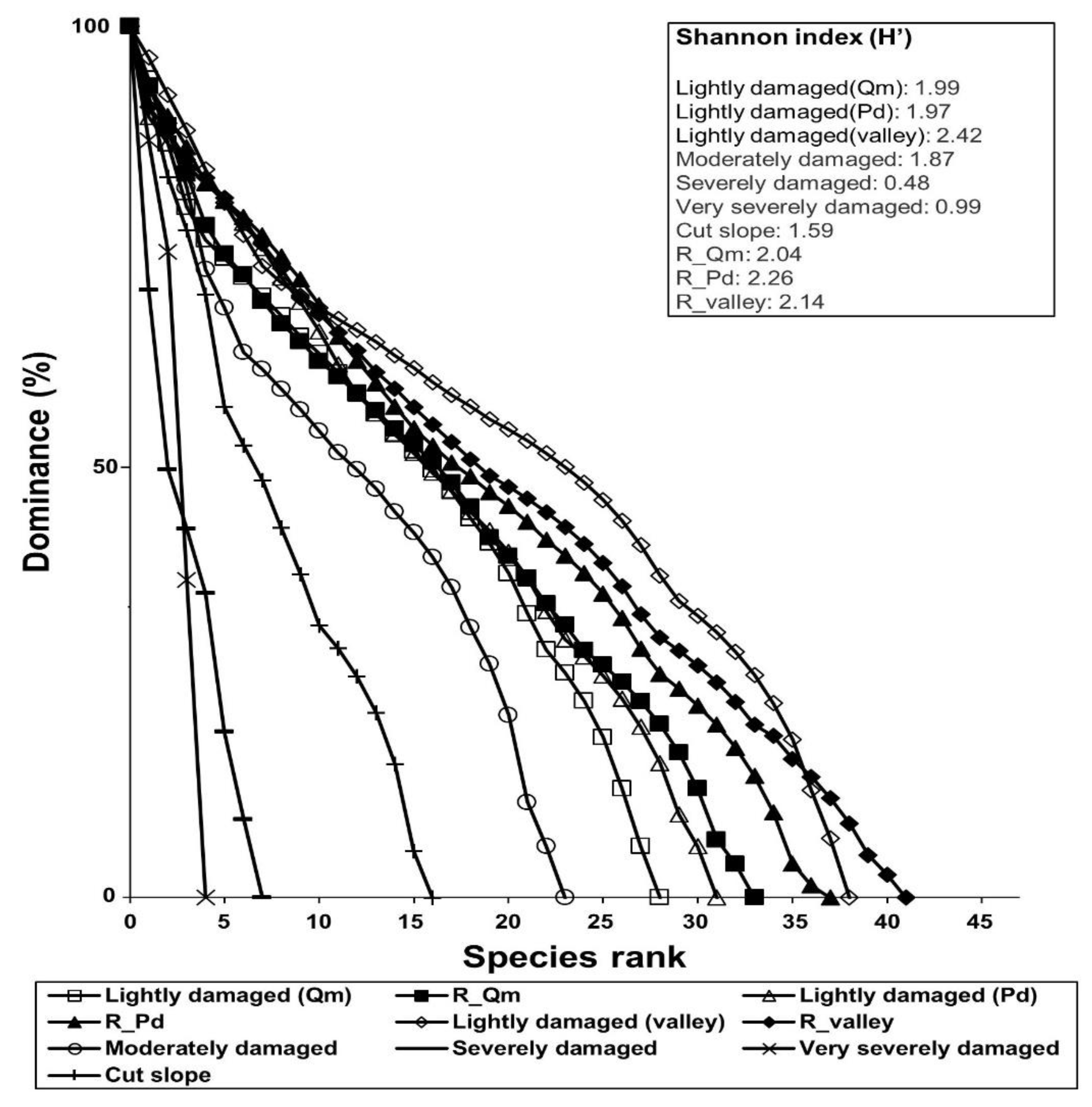 Forests 12 00663 g009 Forests 12 00663 g009