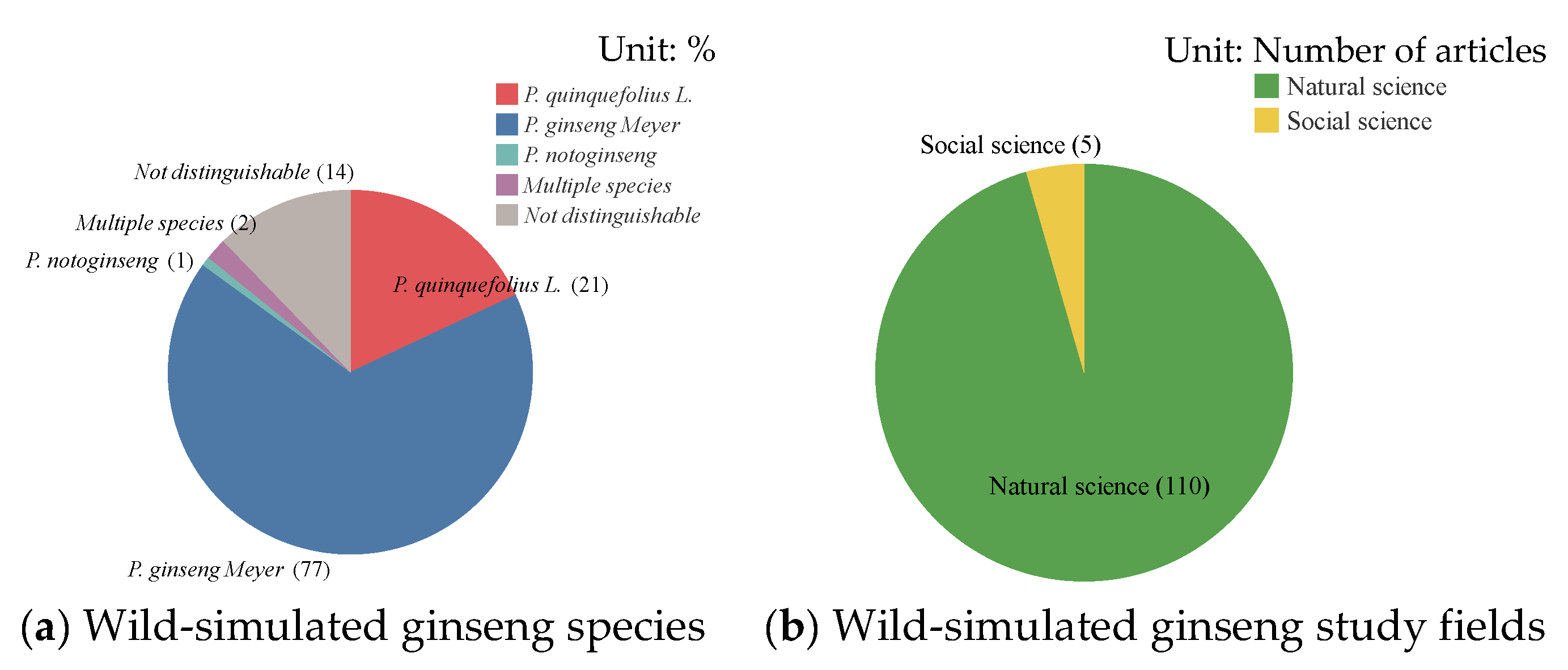 Forests 12 00664 g004 Forests 12 00664 g004