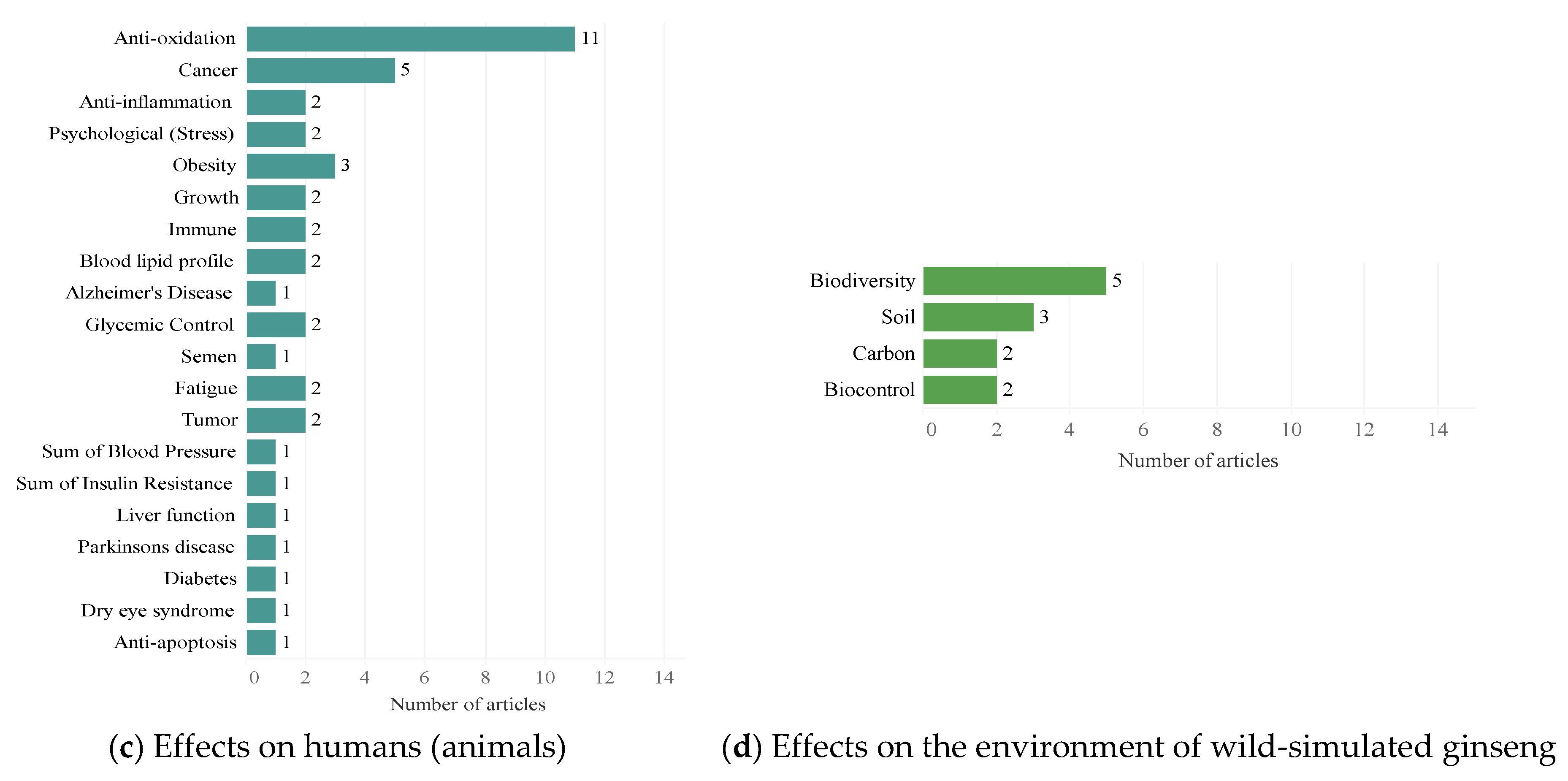 Forests 12 00664 g005b Forests 12 00664 g005b