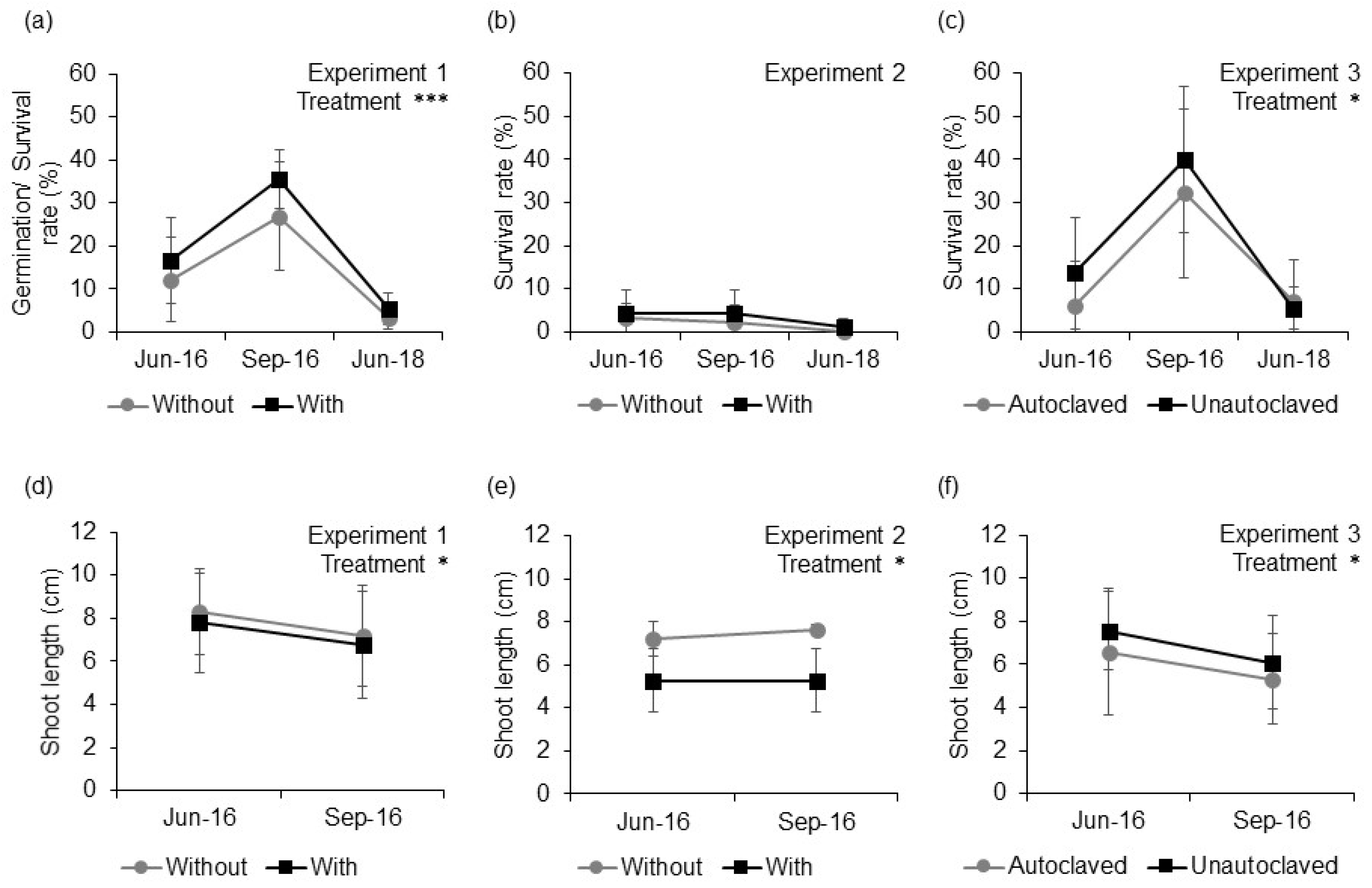 Forests 12 00669 g001 Forests 12 00669 g001