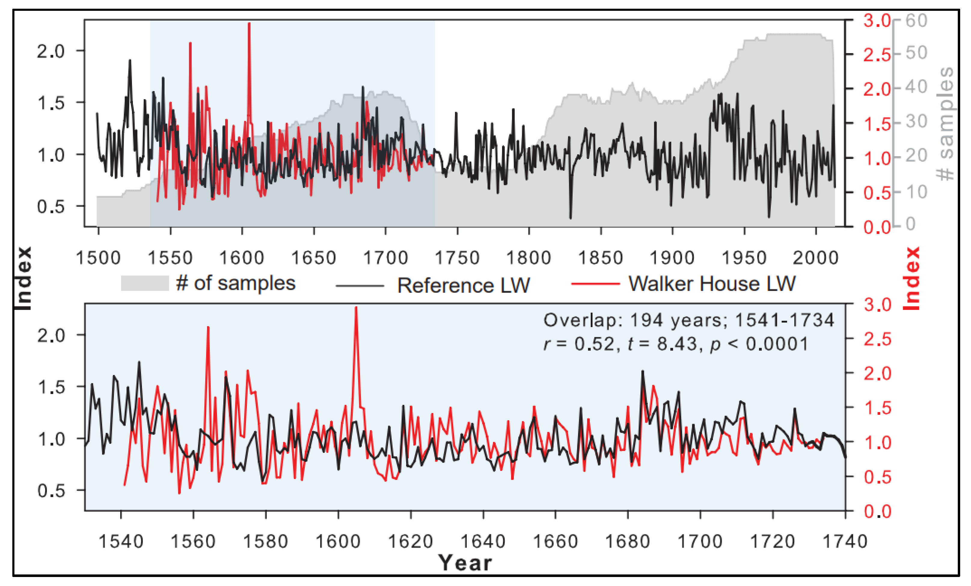 Forests 12 00670 g005 Forests 12 00670 g005