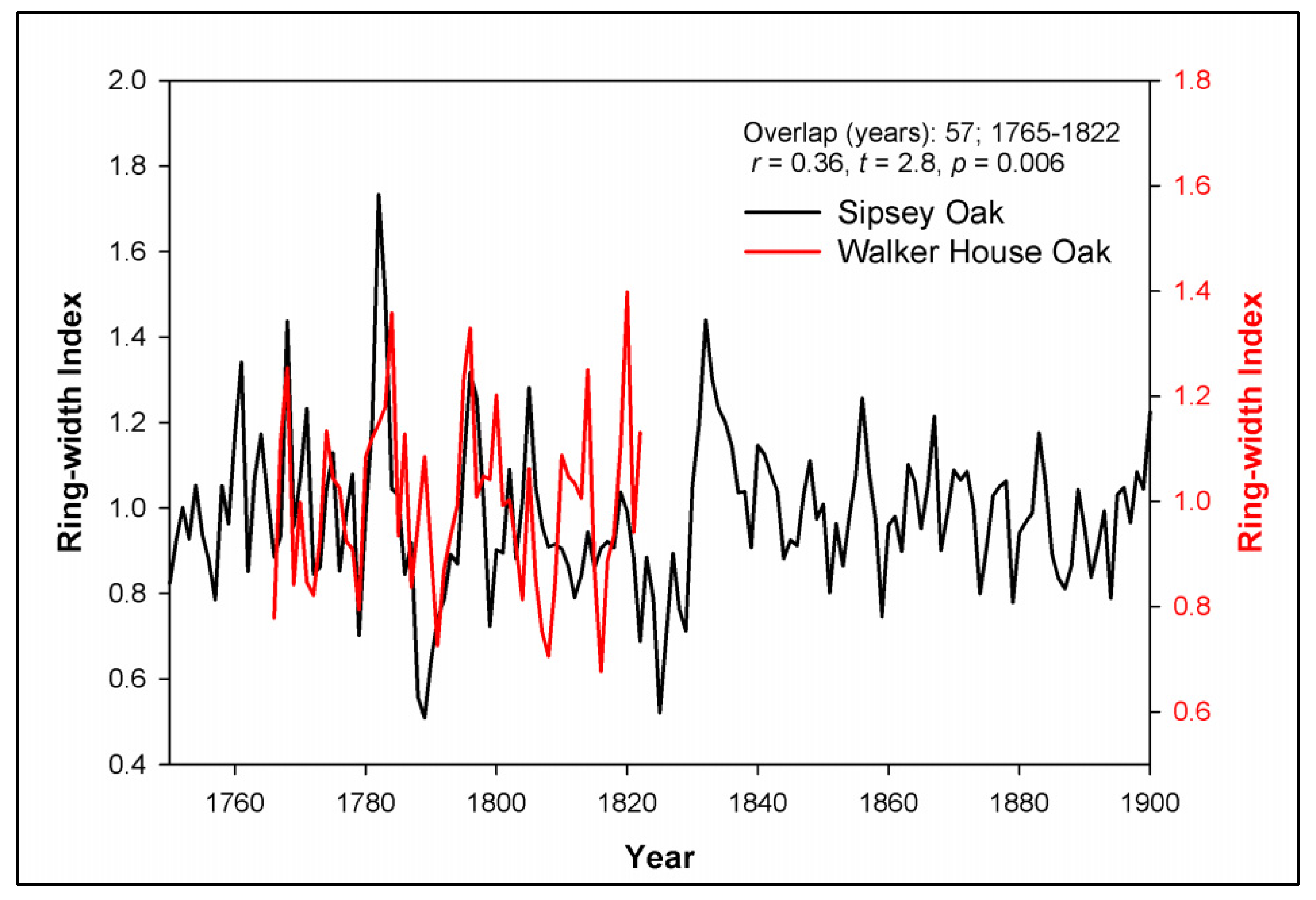 Forests 12 00670 g006 Forests 12 00670 g006