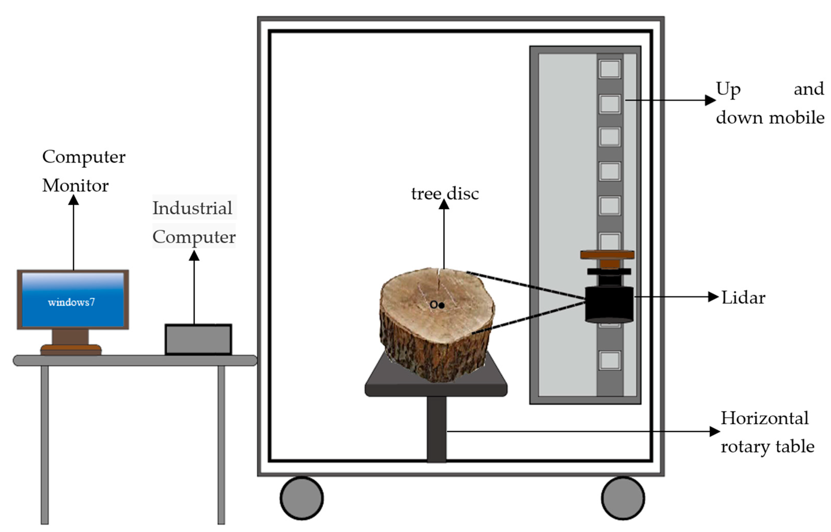 Forests 12 00671 g005 Forests 12 00671 g005