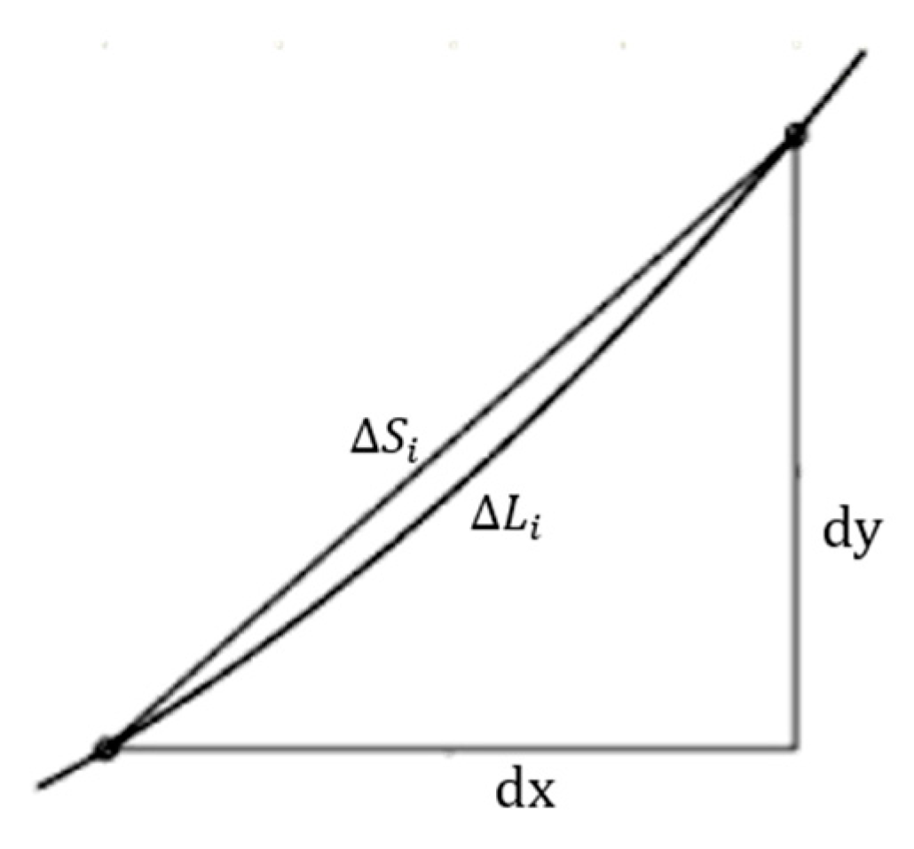 Forests 12 00671 g015 Forests 12 00671 g015