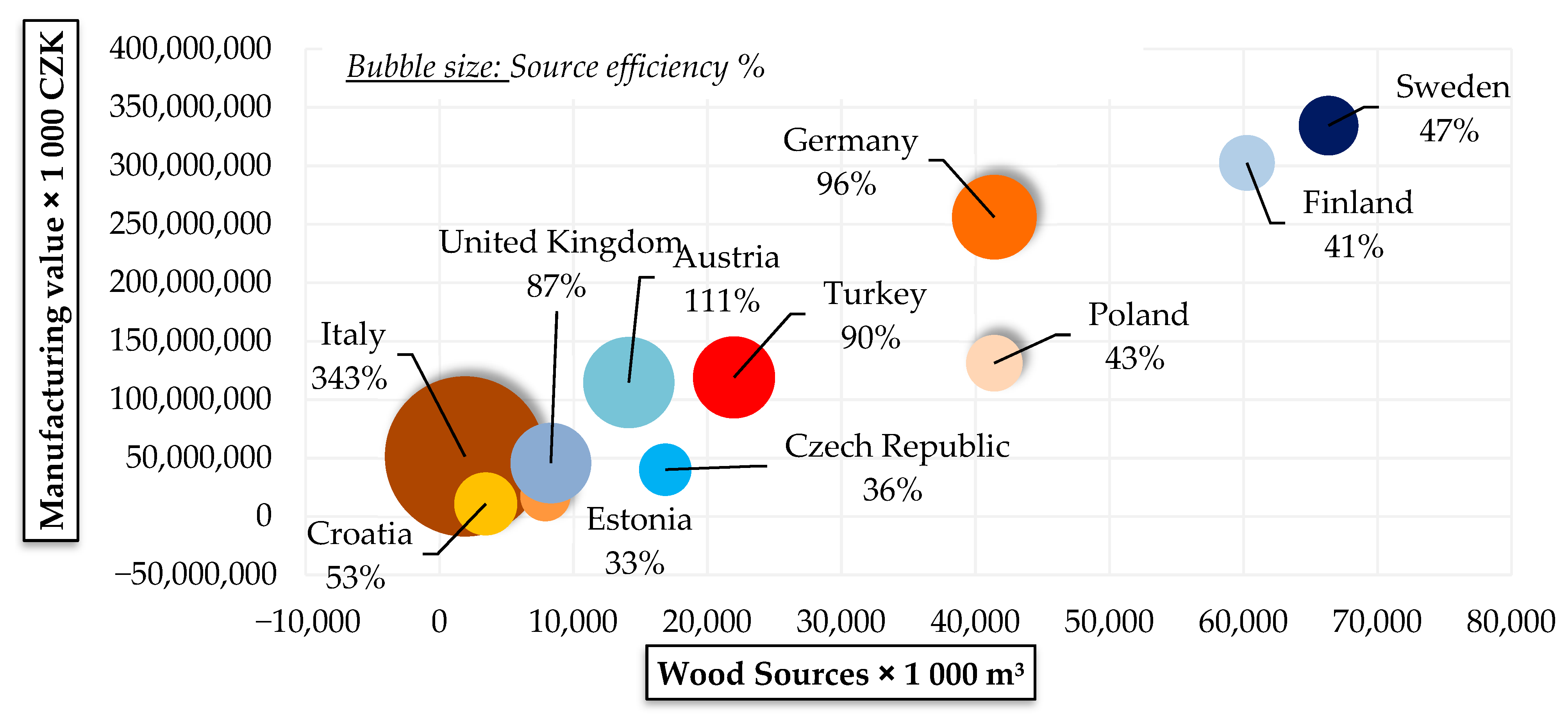 Forests 12 00672 g001