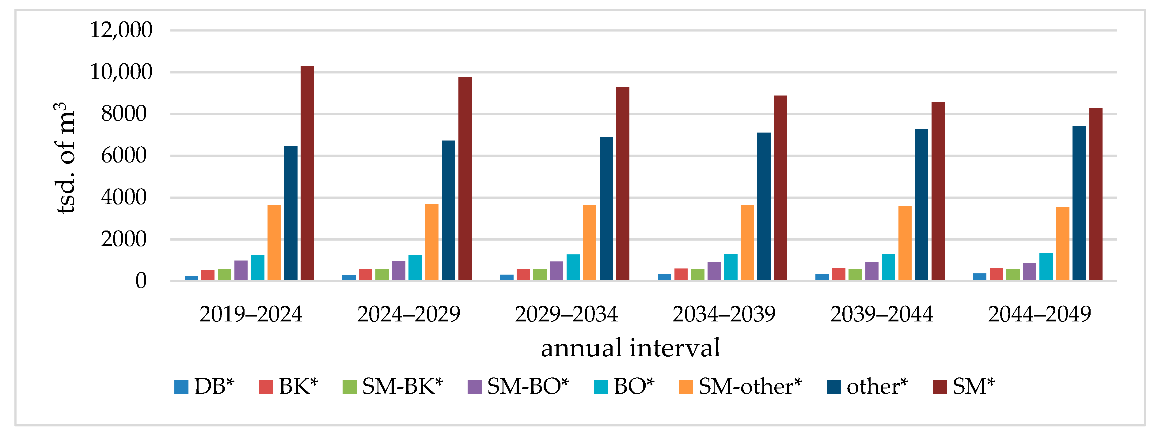 Forests 12 00672 g003